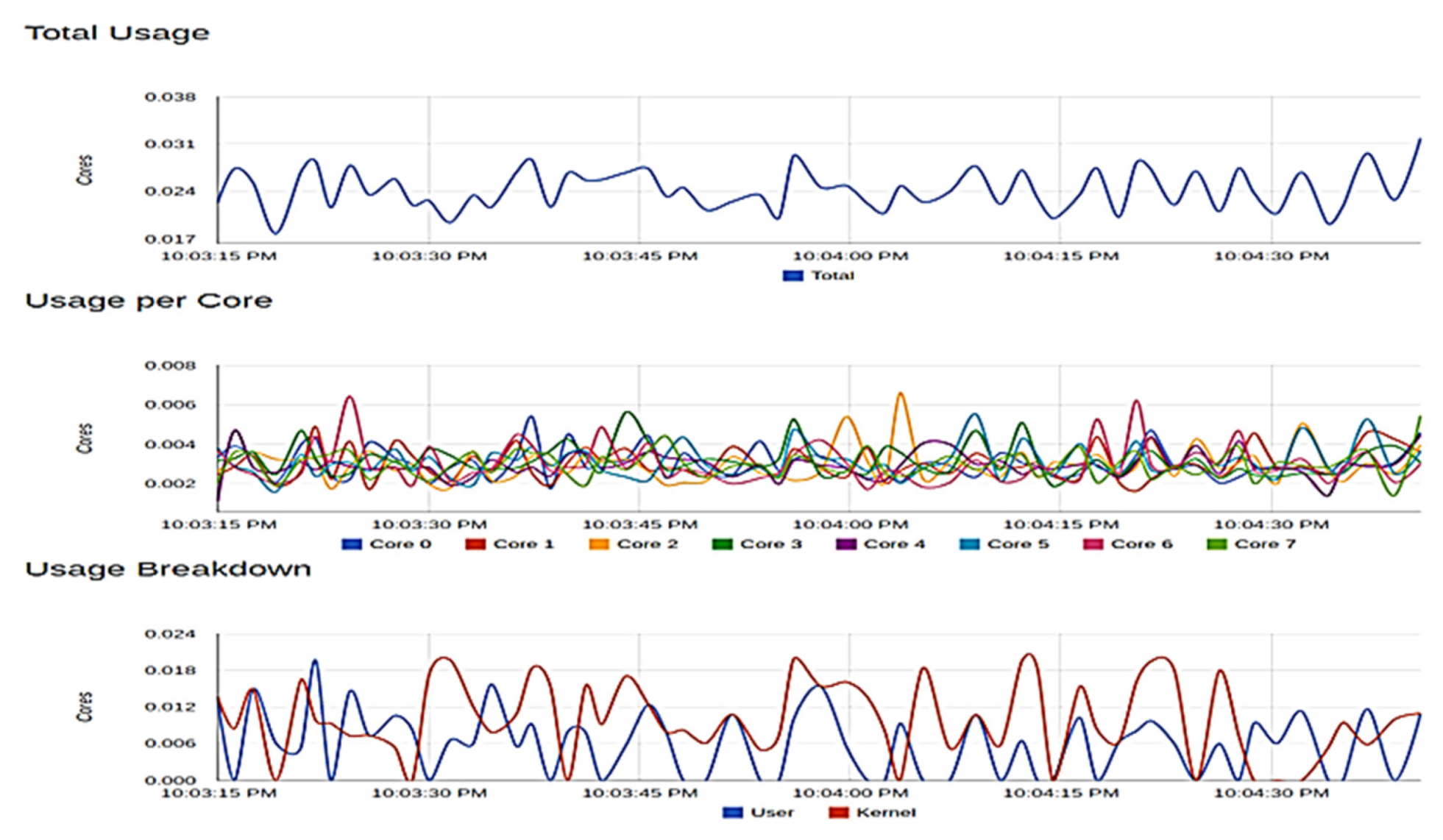 Iot 02 00031 g010b 550