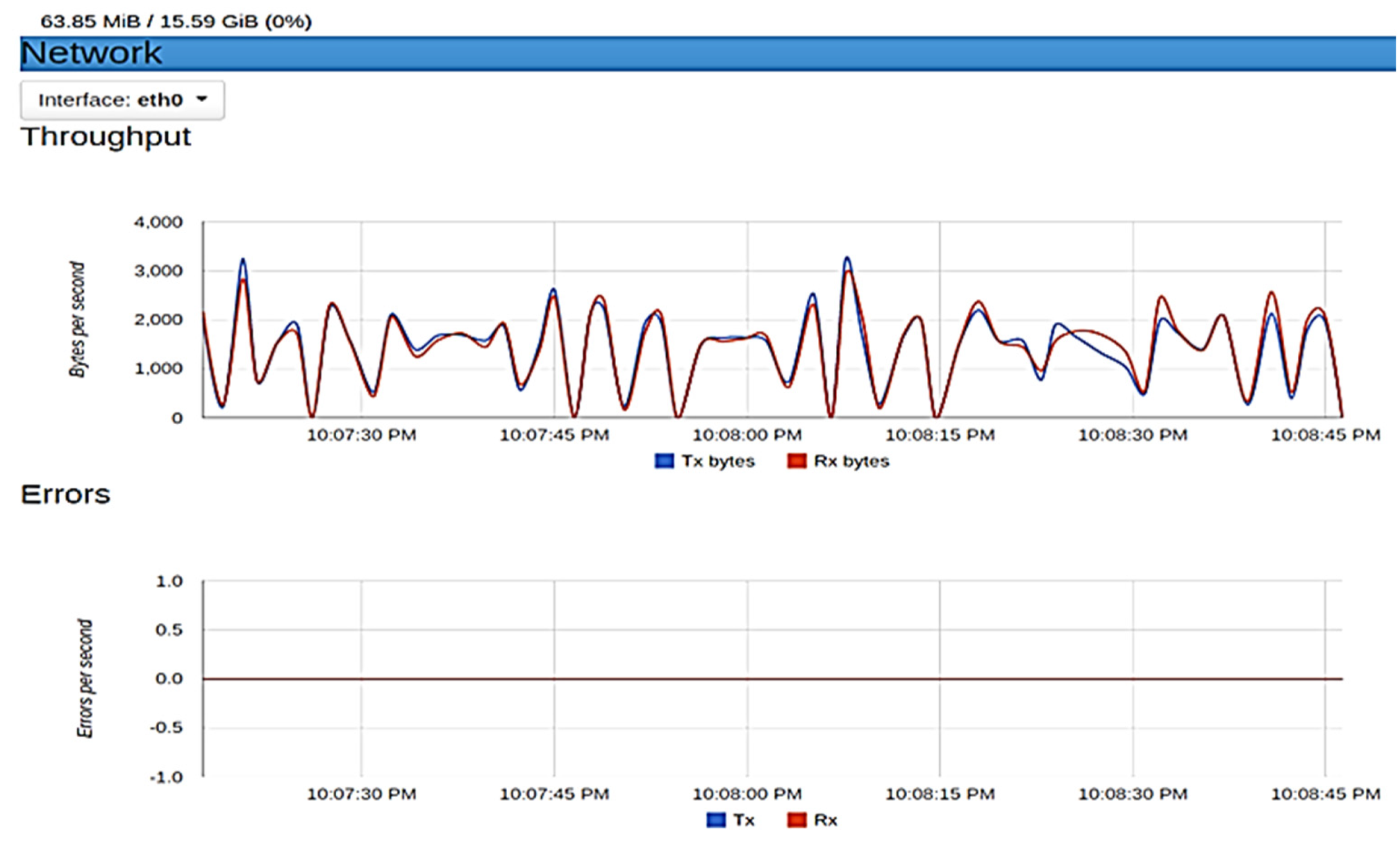 Iot 02 00031 g011a 550