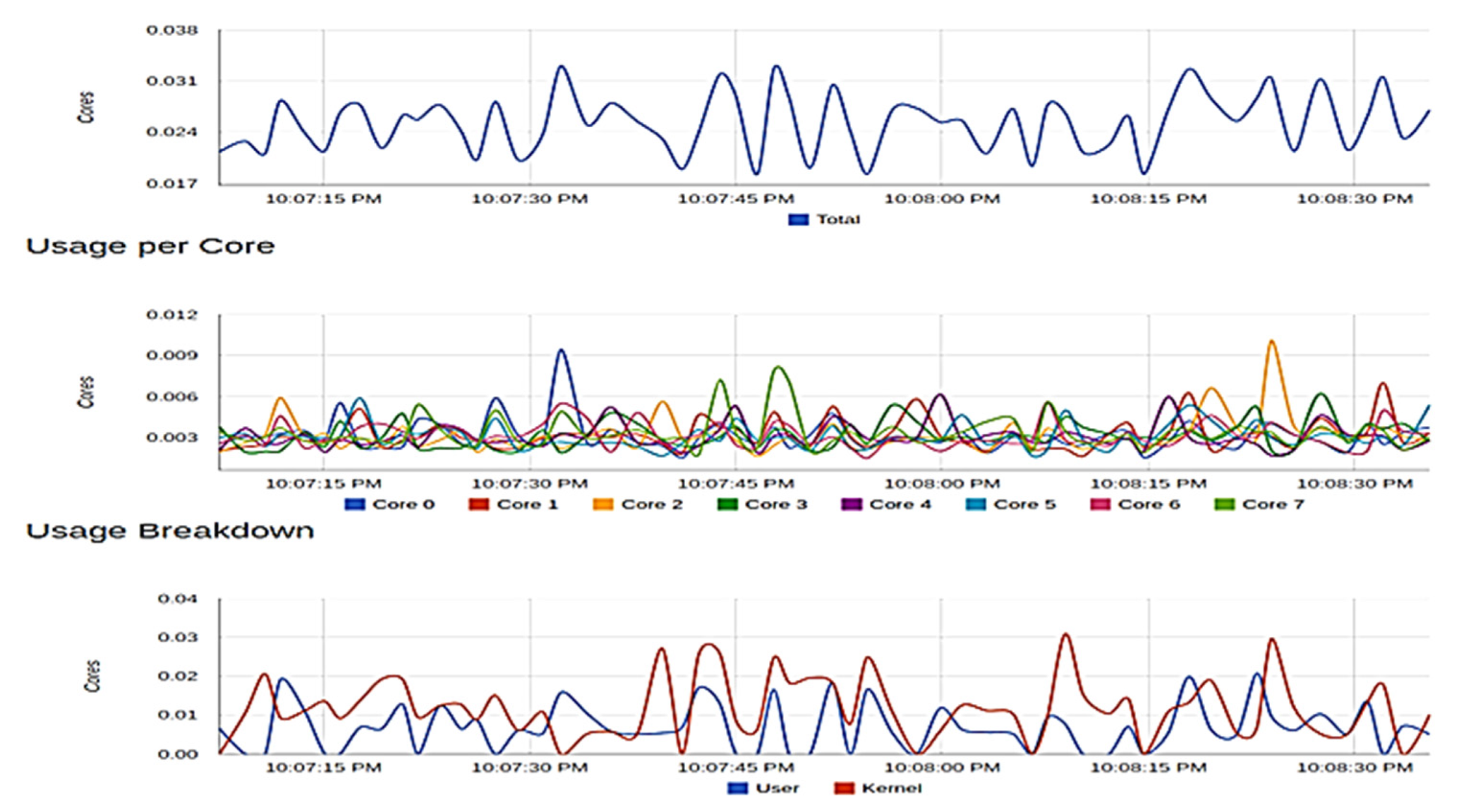 Iot 02 00031 g011b 550