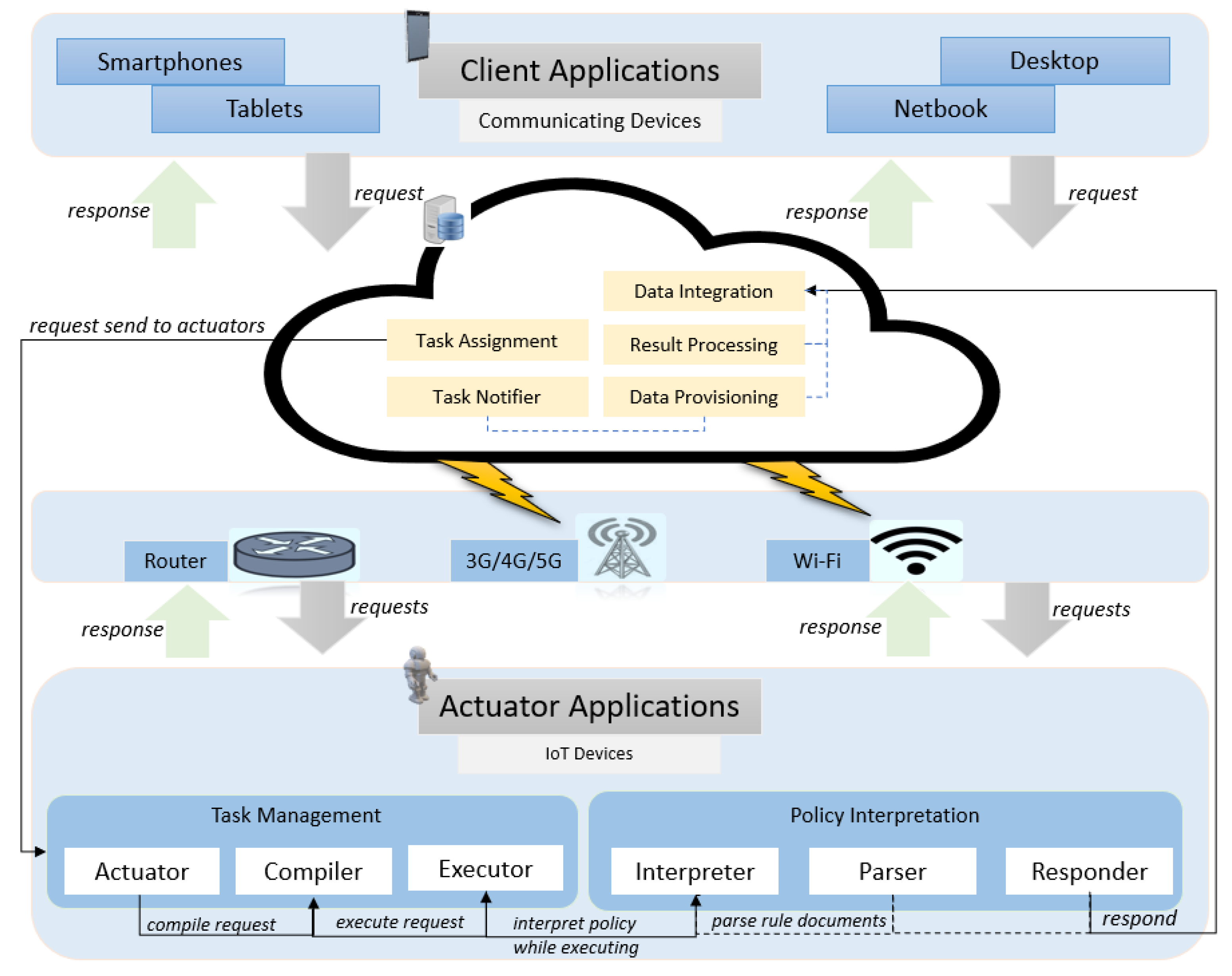 Iot 02 00032 g001 550