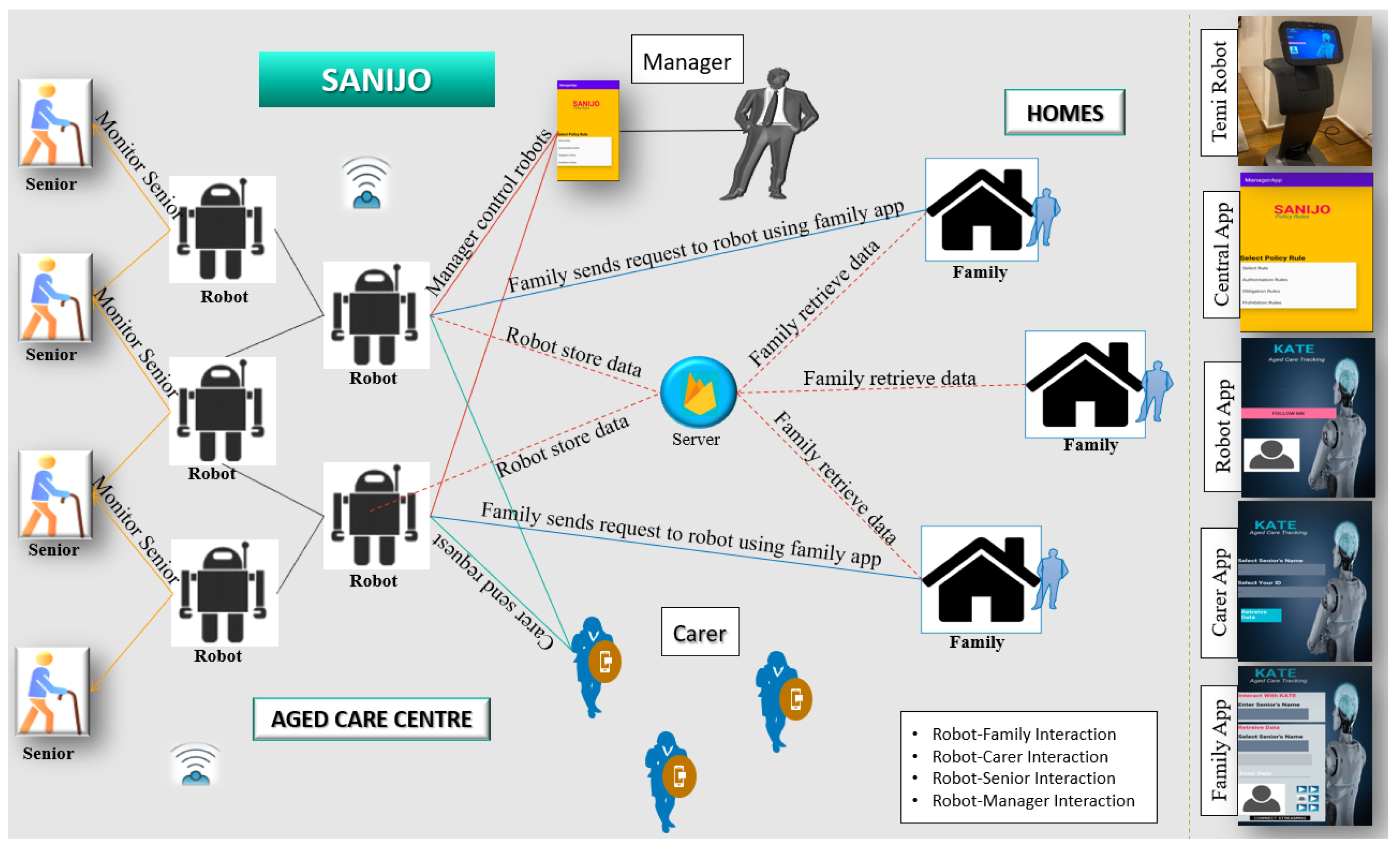 Iot 02 00032 g004 550