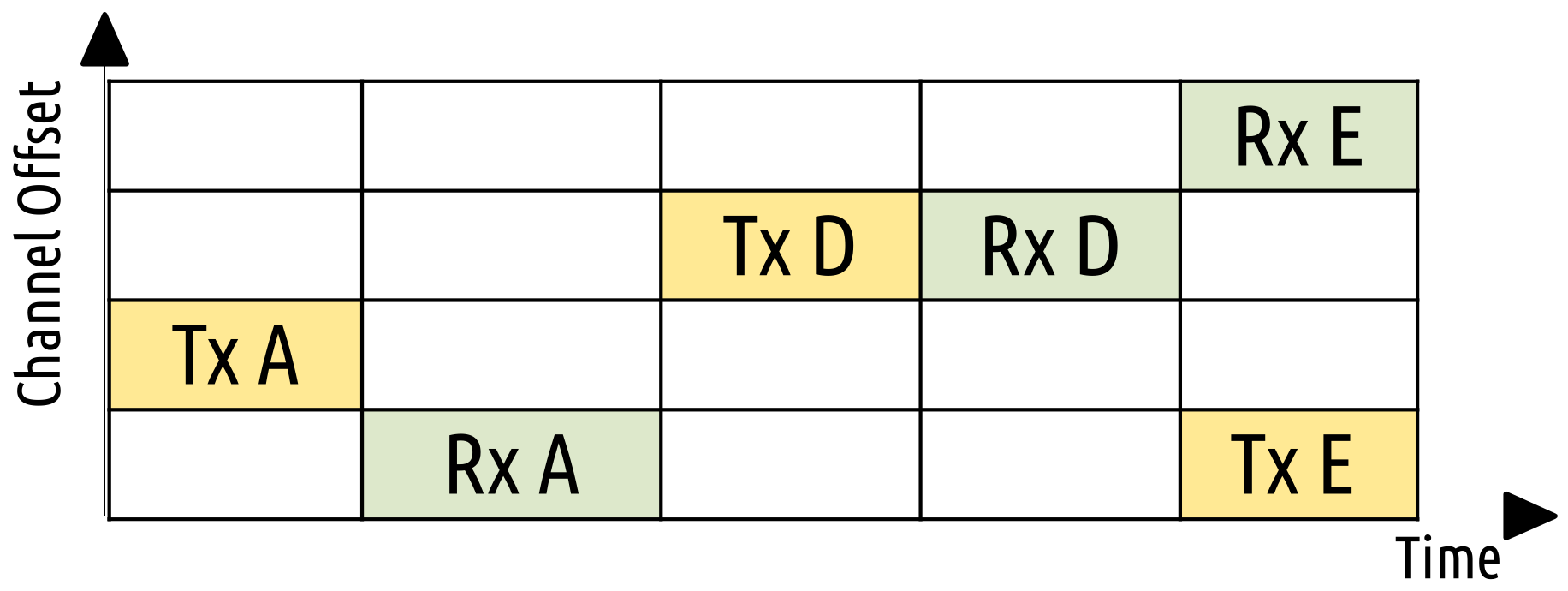 Iot 02 00033 g004 550