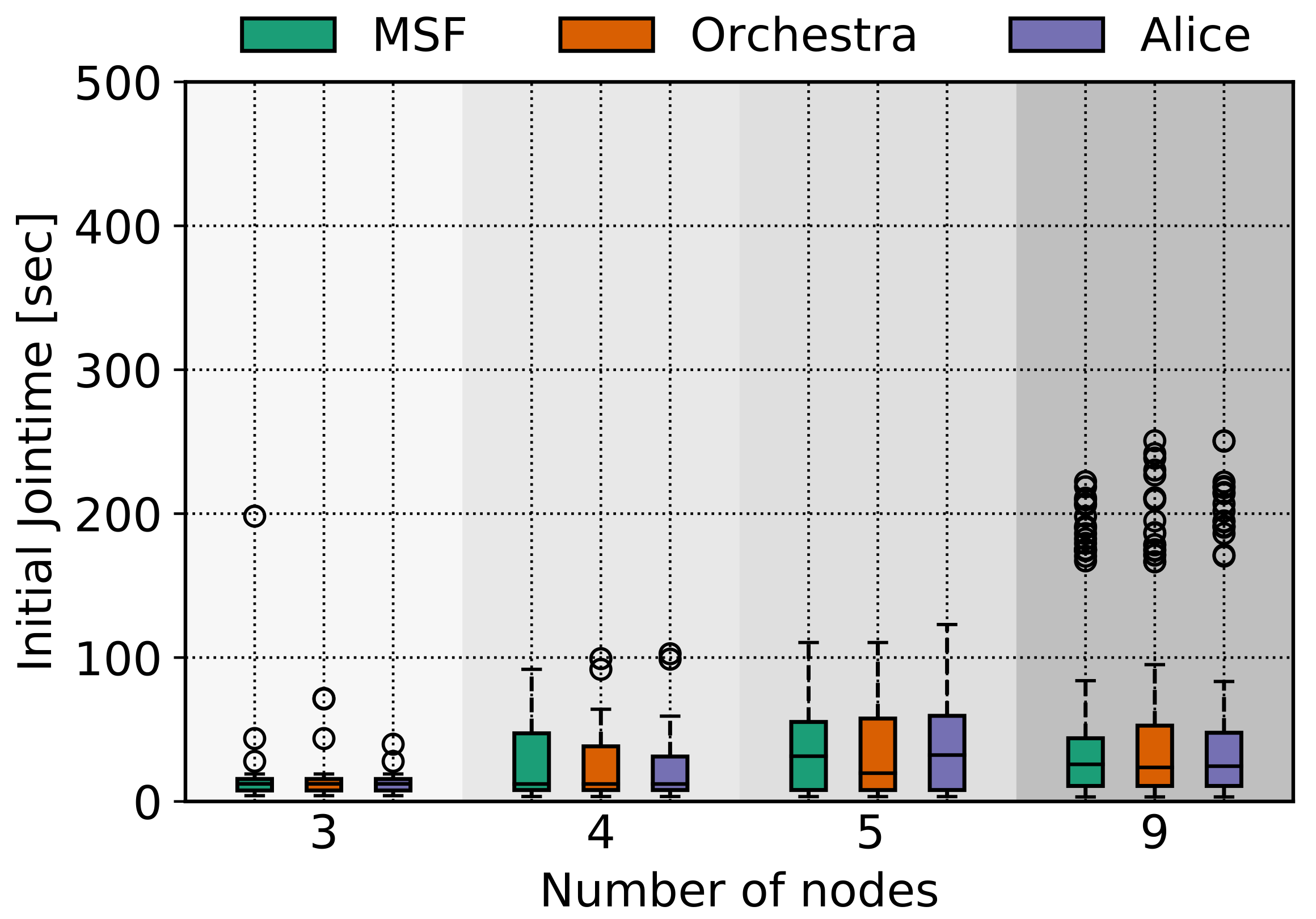 Iot 02 00033 g010 550