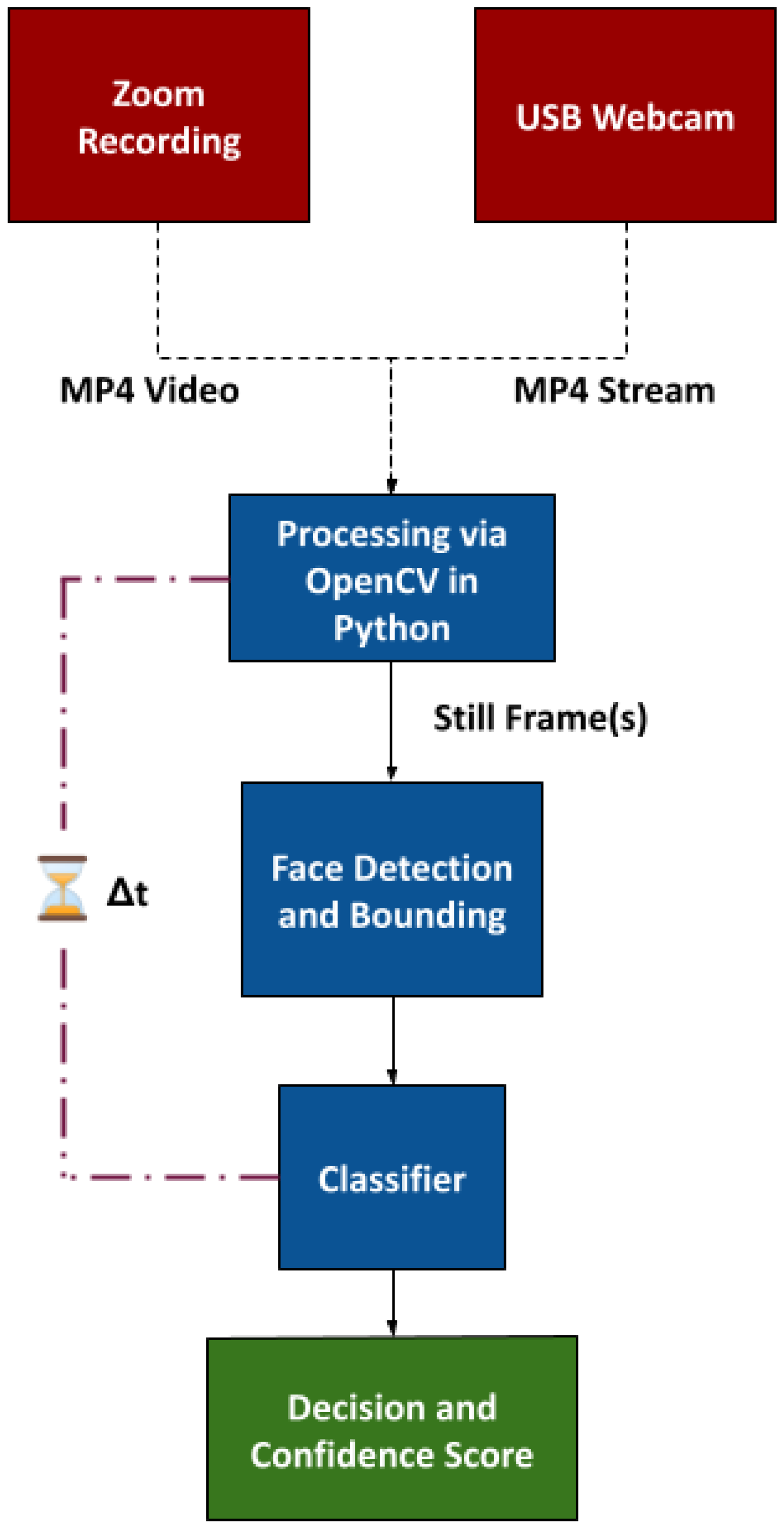 Iot 02 00035 g002 550