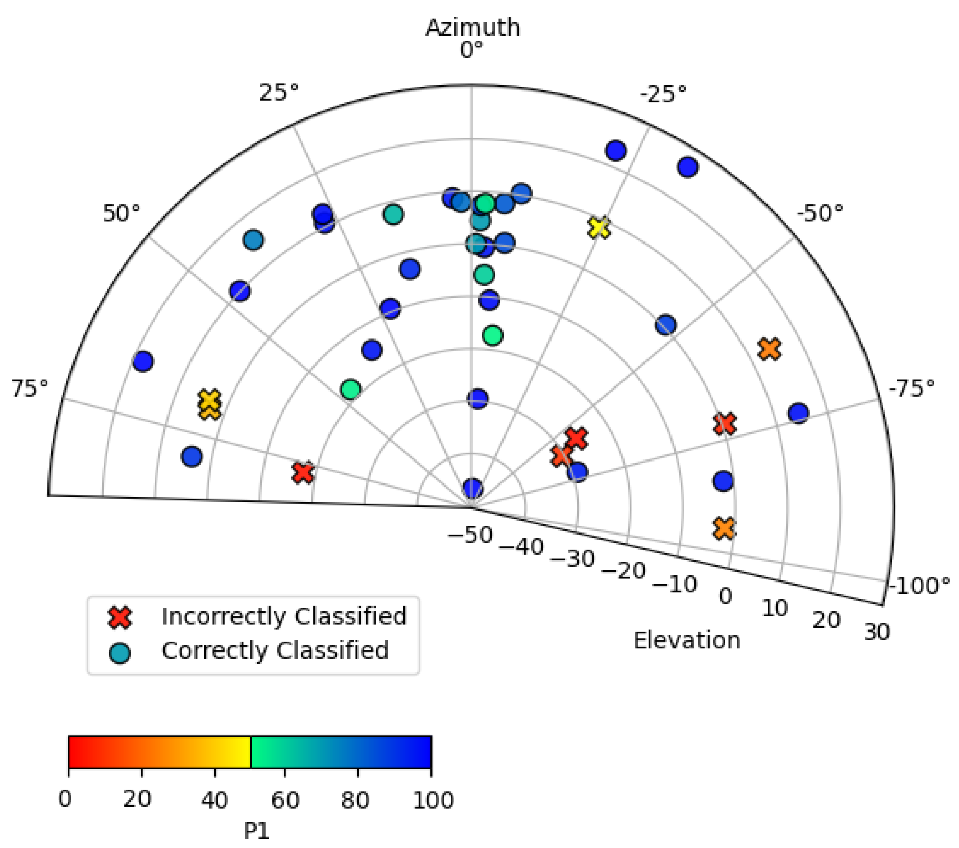 Iot 02 00035 g003 550