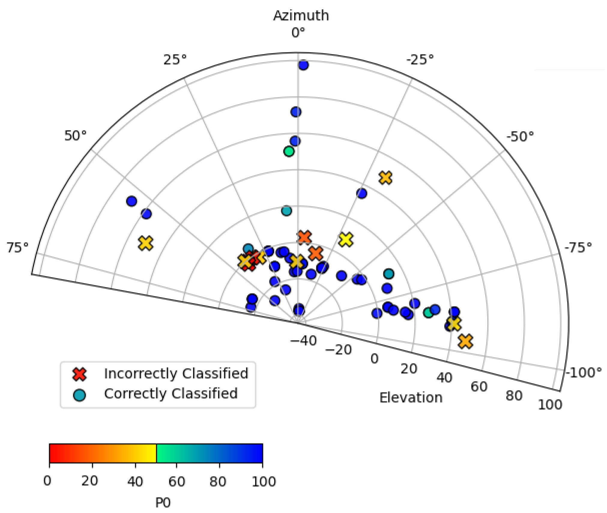 Iot 02 00035 g004 550