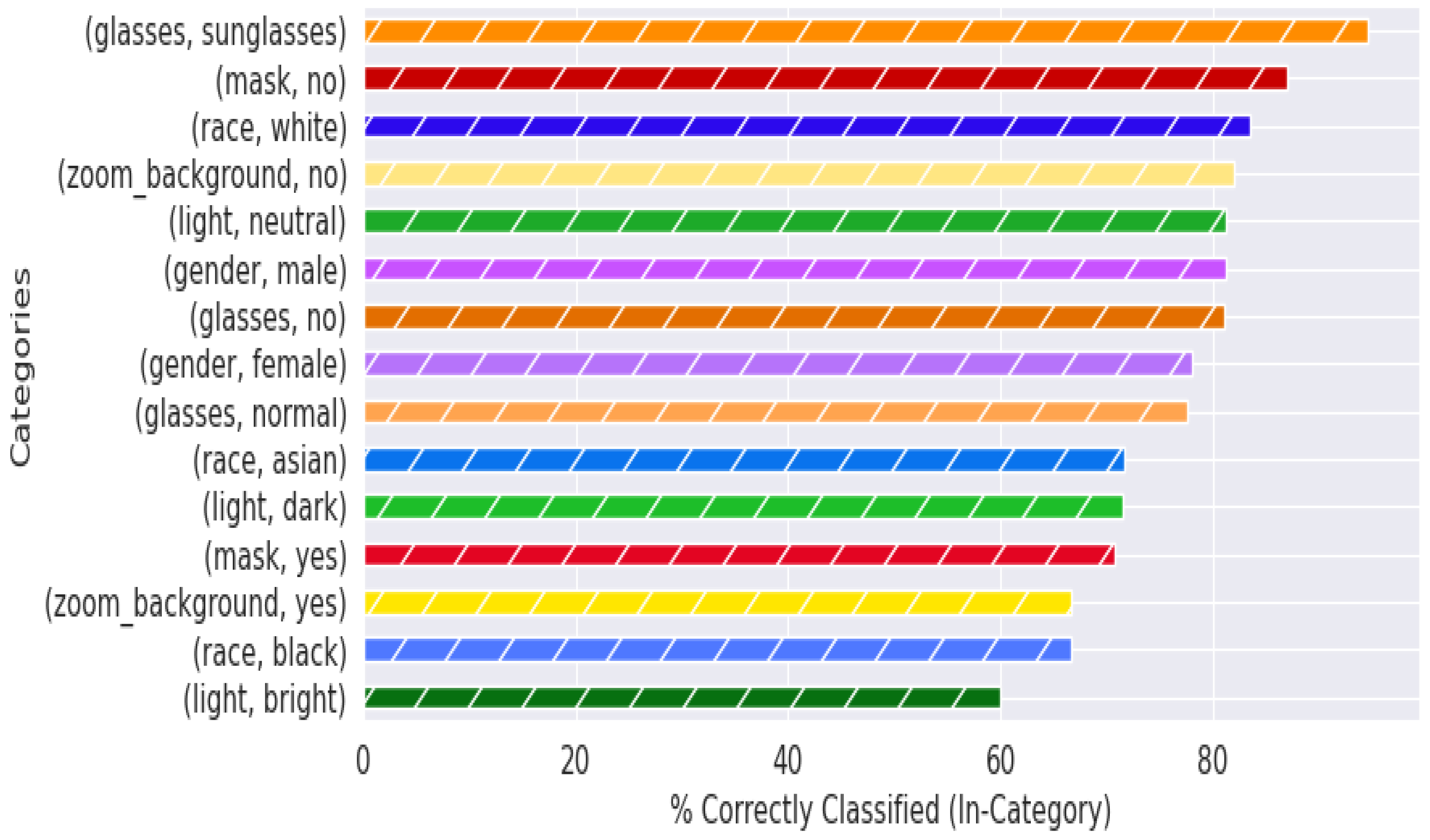 Iot 02 00035 g008 550