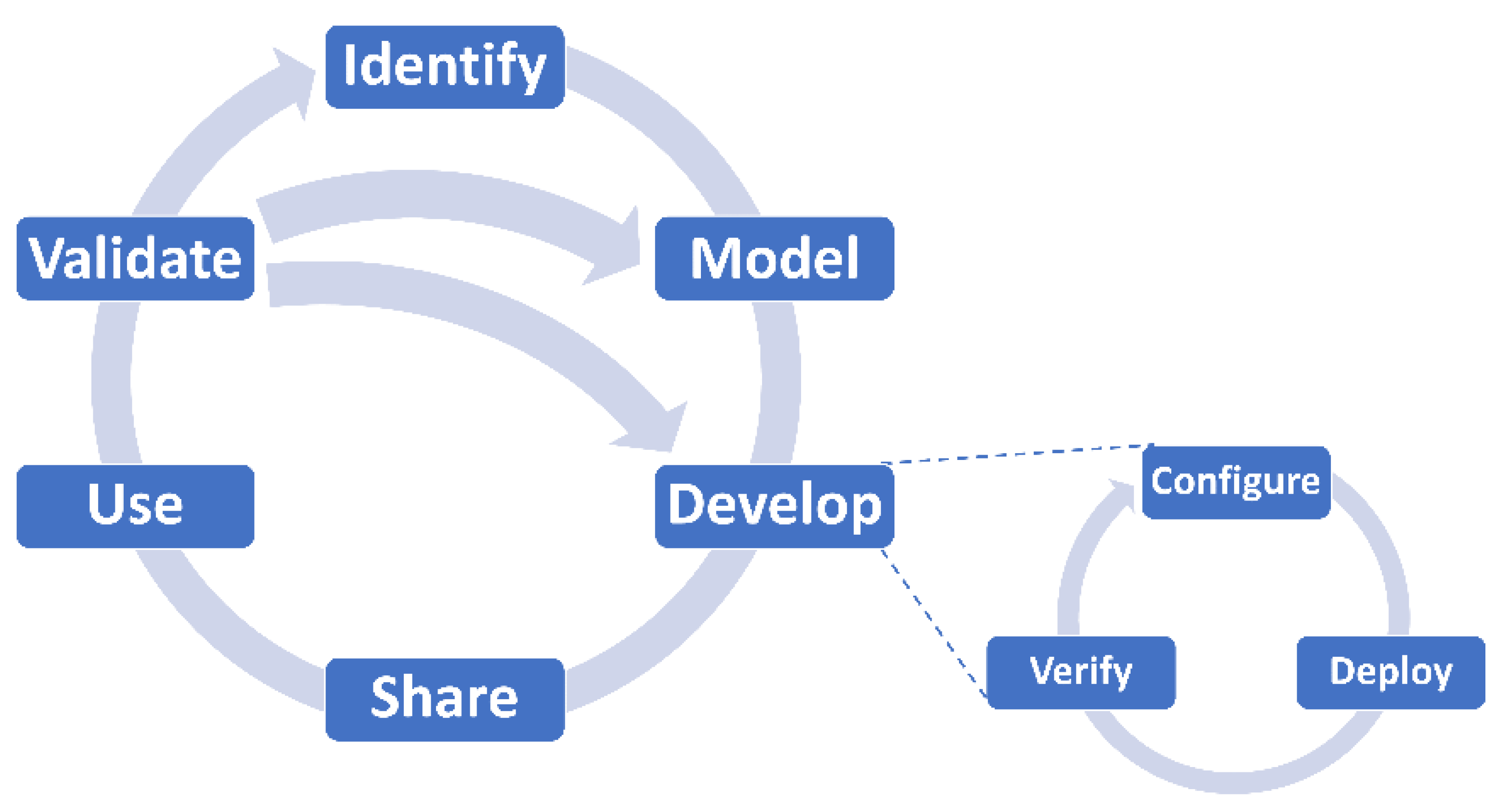Iot 02 00036 g002 550