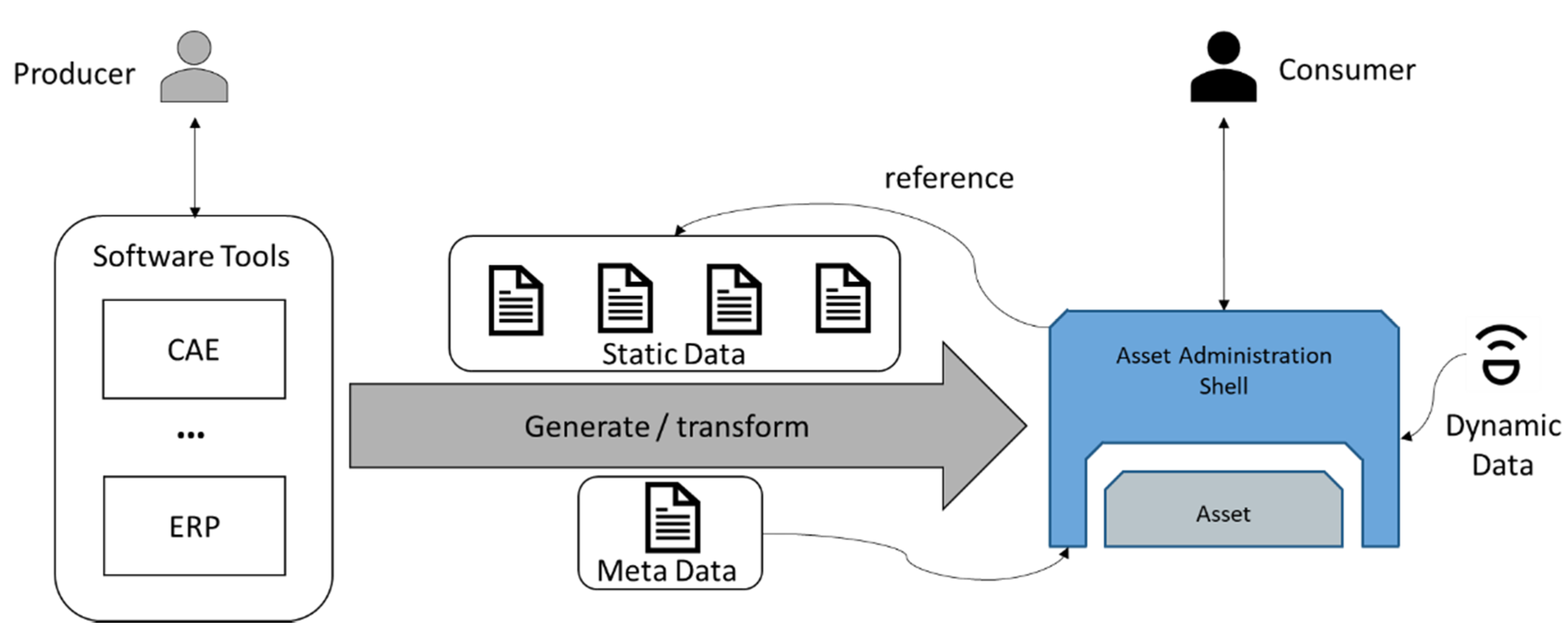 Iot 02 00036 g004 550