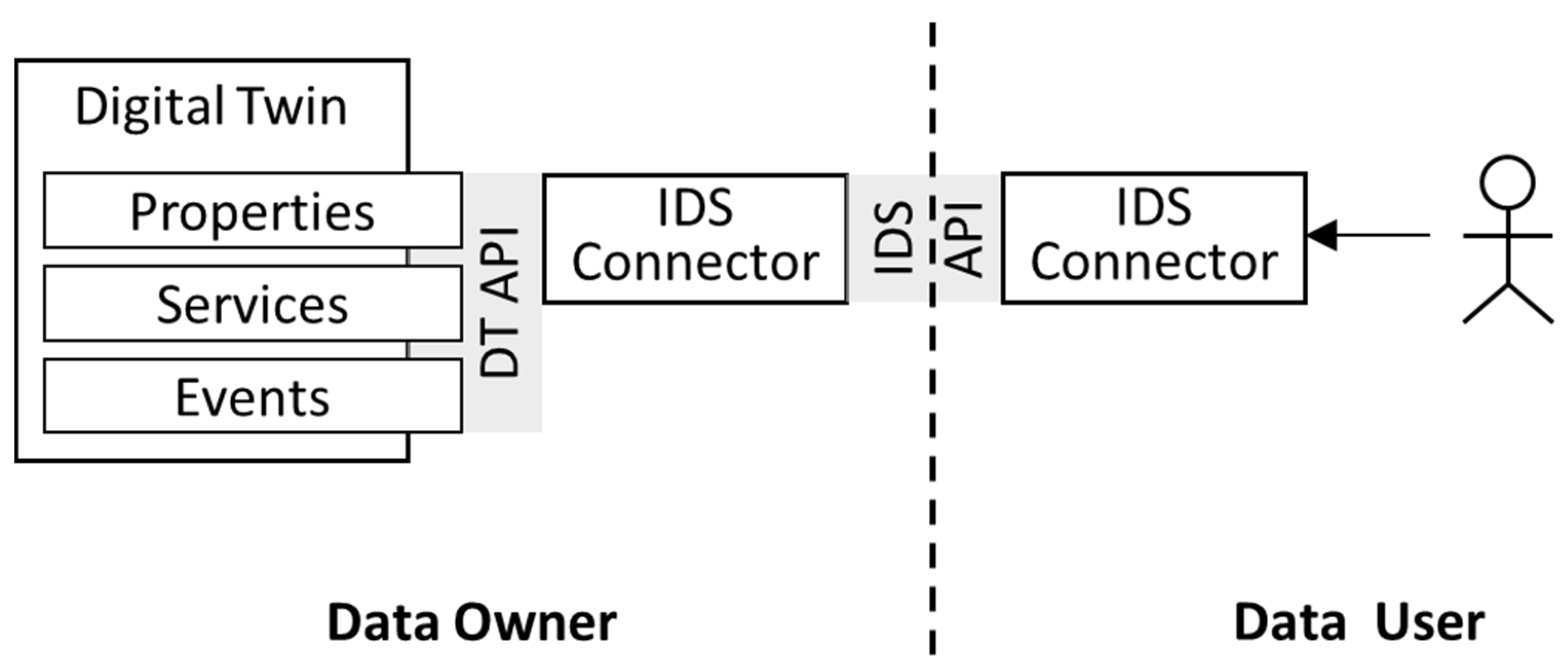 Iot 02 00036 g008 550