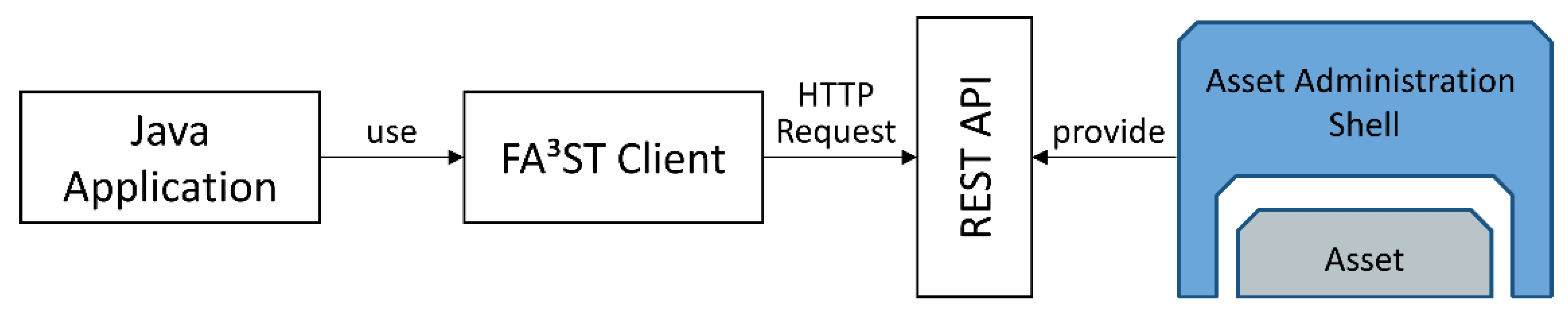 Iot 02 00036 g010 550