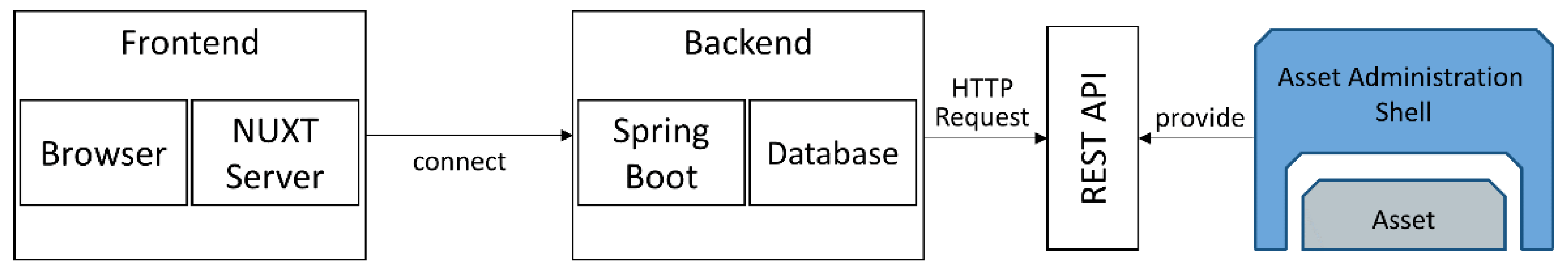 Iot 02 00036 g011 550
