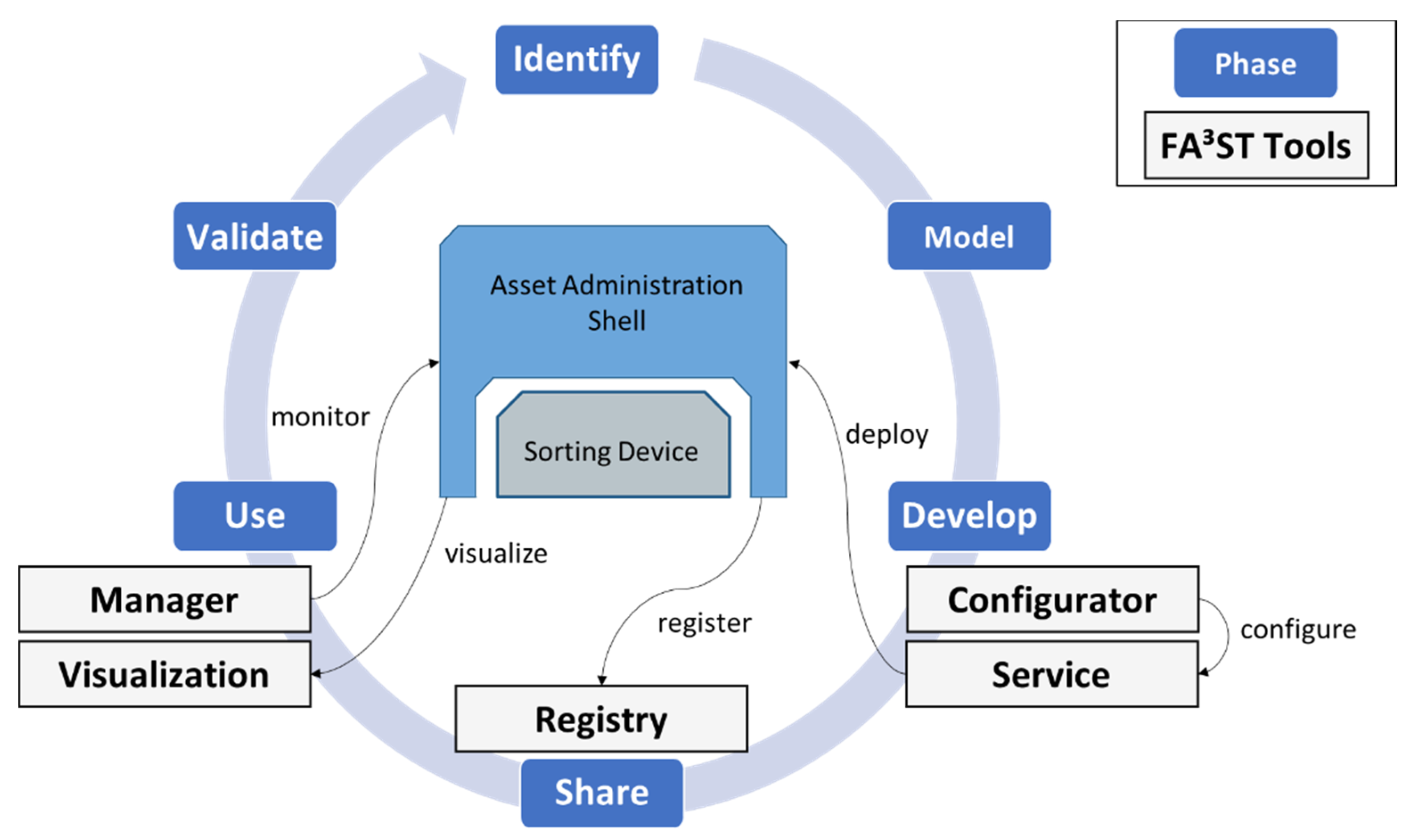 Iot 02 00036 g013 550