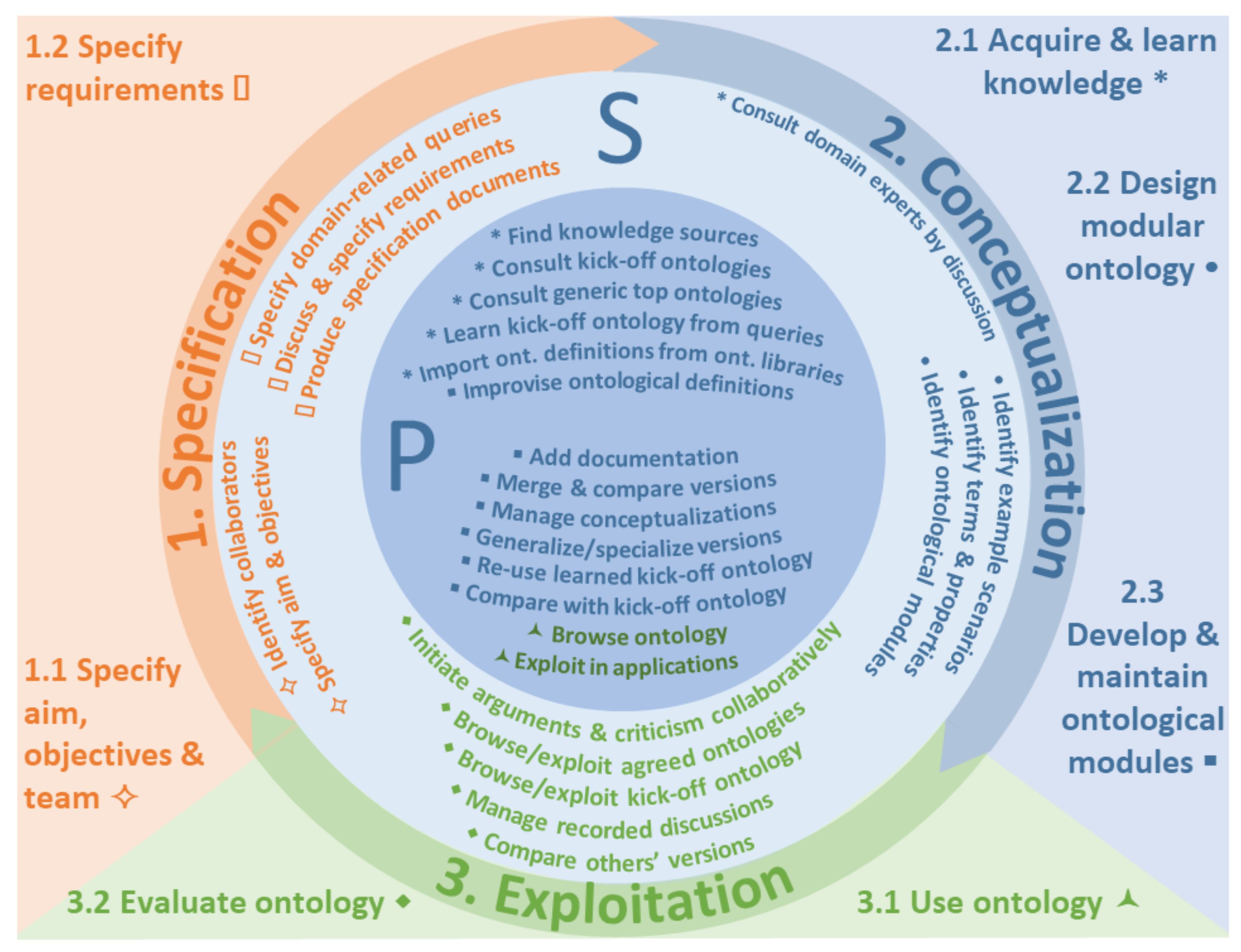 Iot 02 00037 g002 550