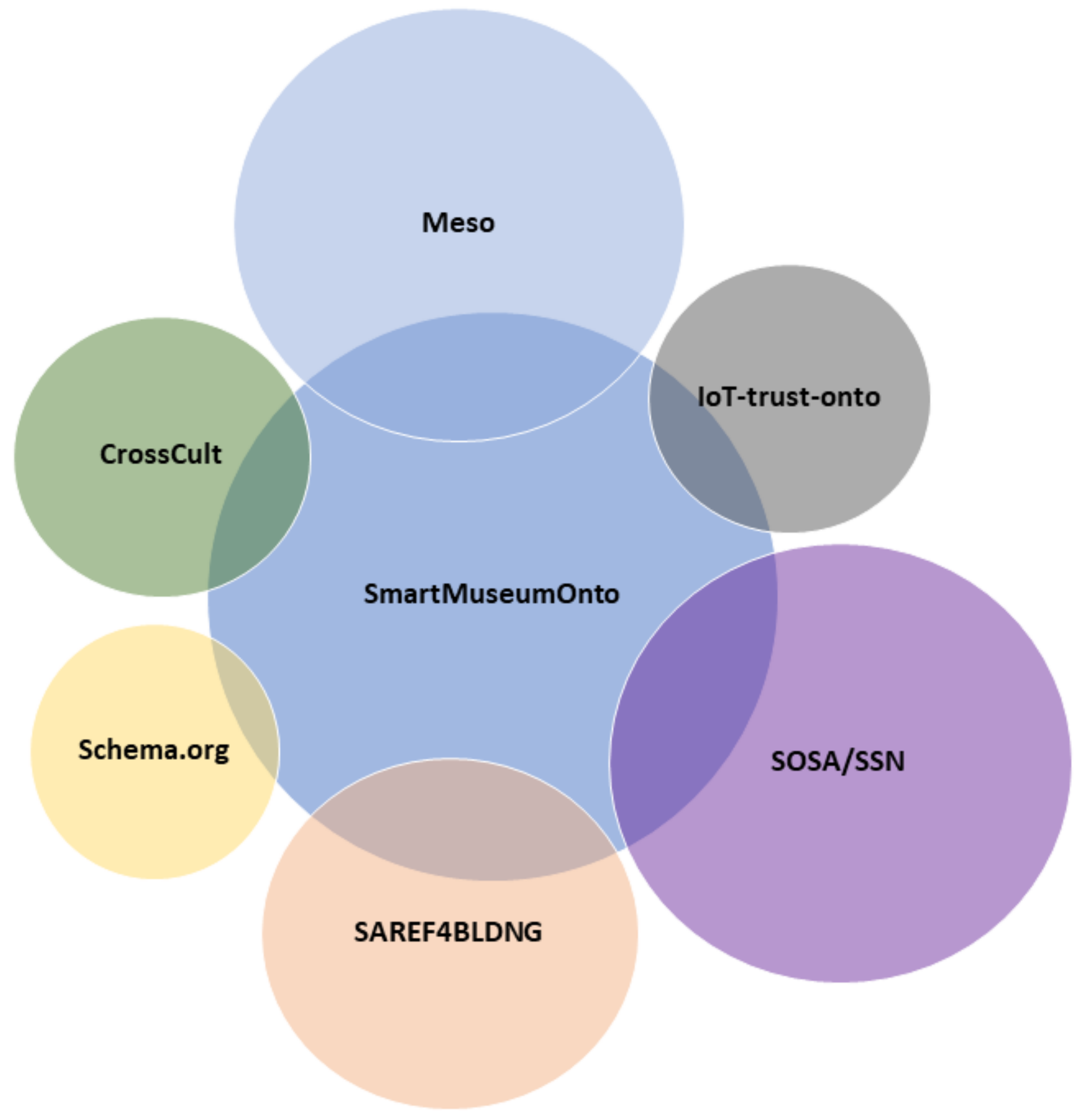 Iot 02 00037 g003 550