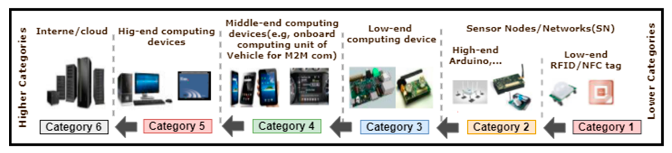 Iot 03 00004 g001