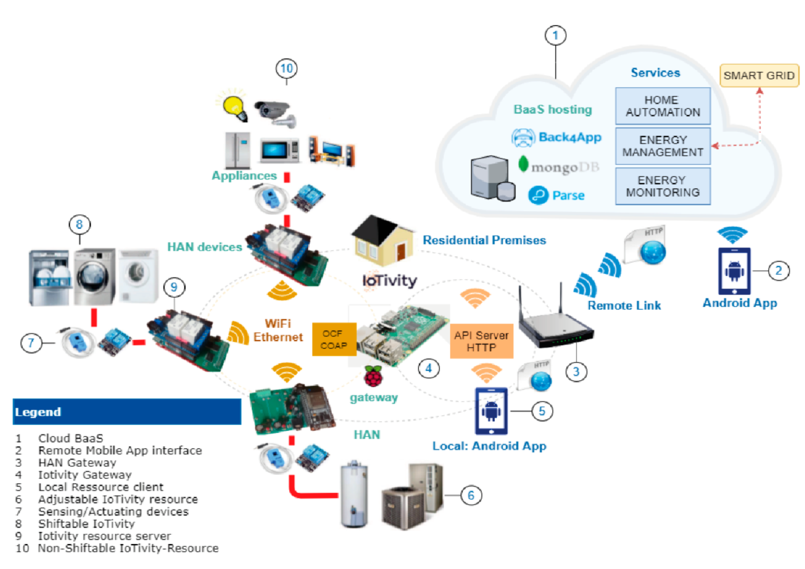 Iot 03 00004 g002