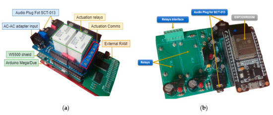 Iot 03 00004 g007 550