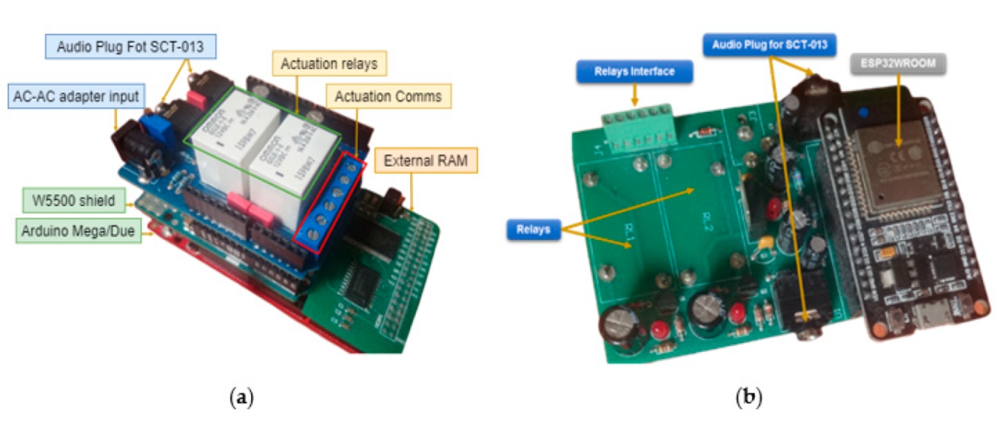 Iot 03 00004 g007