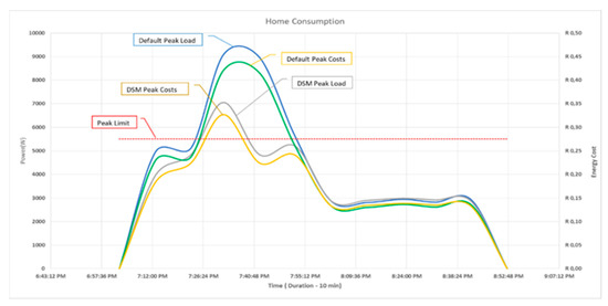 Iot 03 00004 g015 550