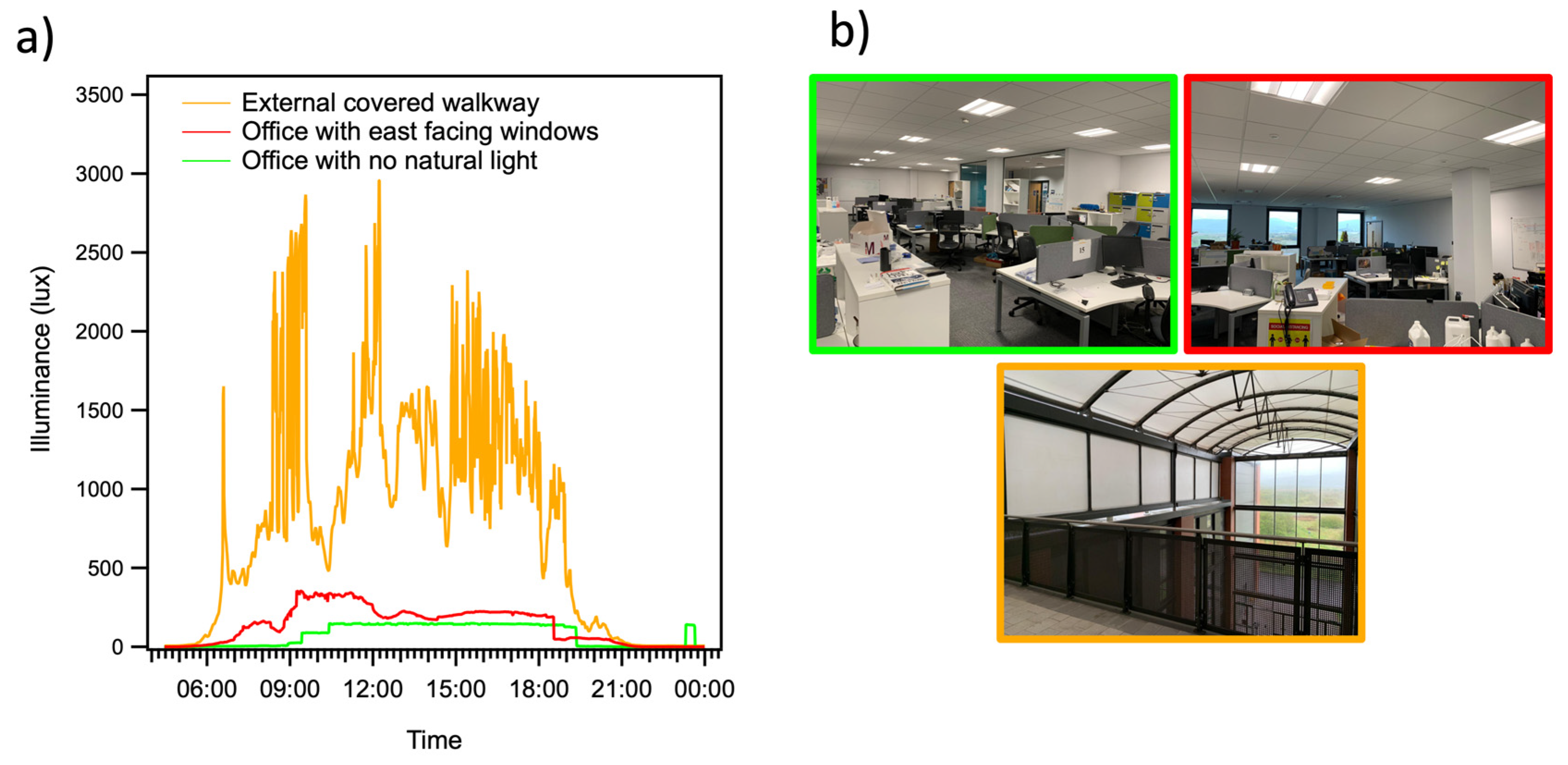Italian fox Unthinkable IoT | Free Full-Text | Will the Internet of Things Be Perovskite Powered? Energy Yield Measurement and Real-World Performance of Perovskite Solar Cells in Ambient Light Conditions Italian fox Unthinkable IoT | Free Full-Text | Will the Internet of Things Be Perovskite Powered? Energy Yield Measurement and Real-World Performance of Perovskite Solar Cells in Ambient Light Conditions