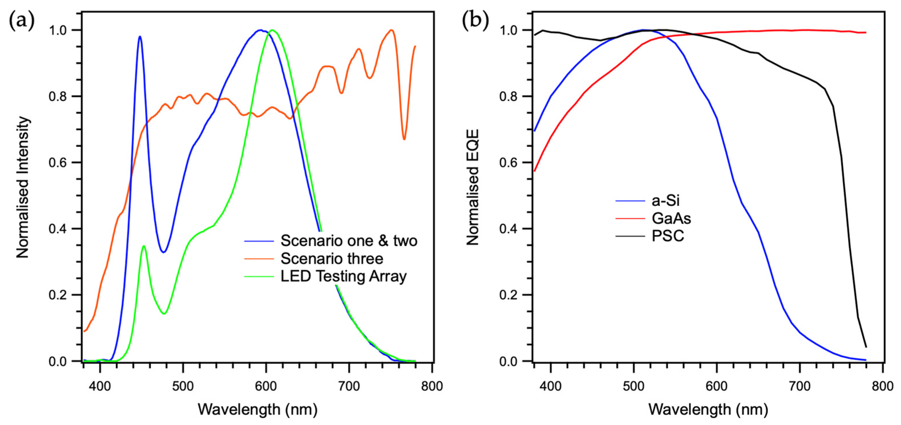 Iot 03 00006 g003 550
