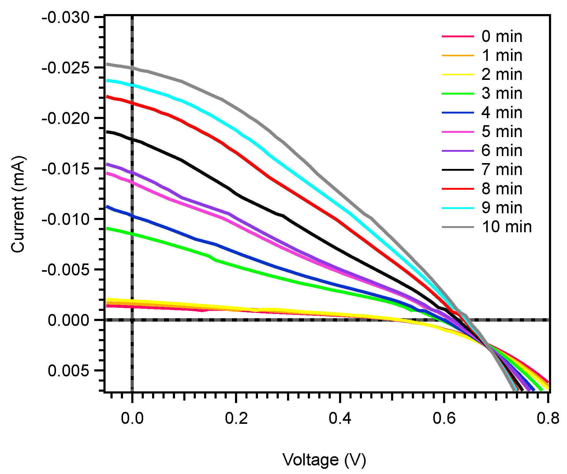 Iot 03 00006 g005 550