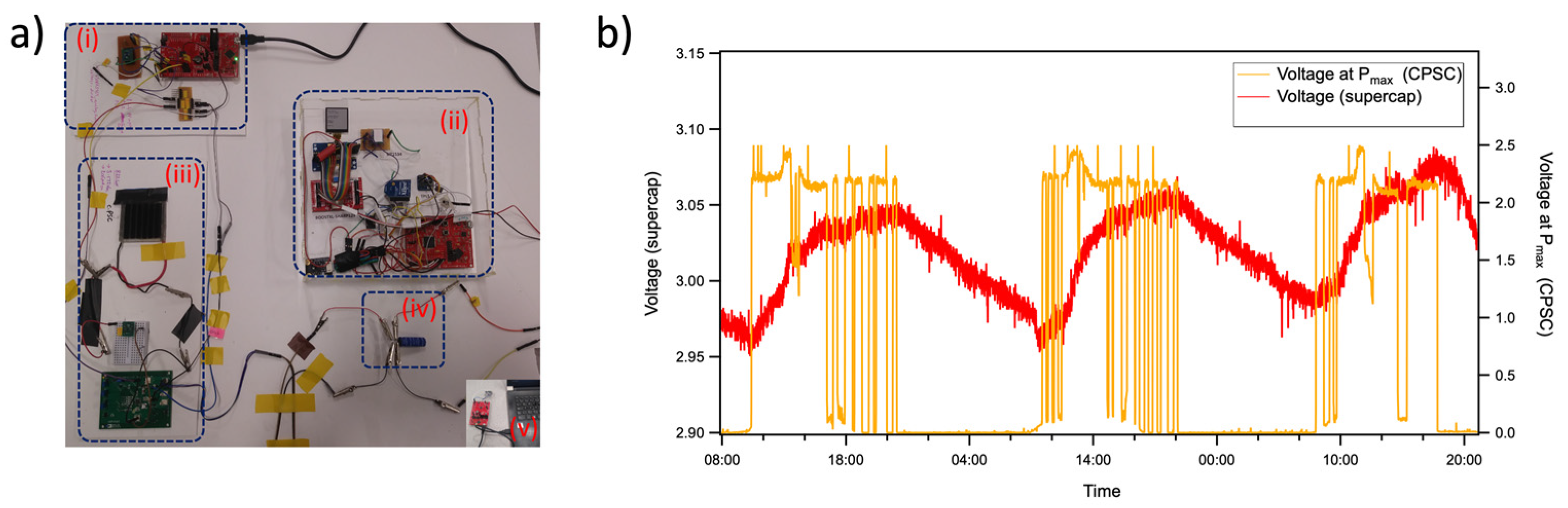 Iot 03 00006 g006 550