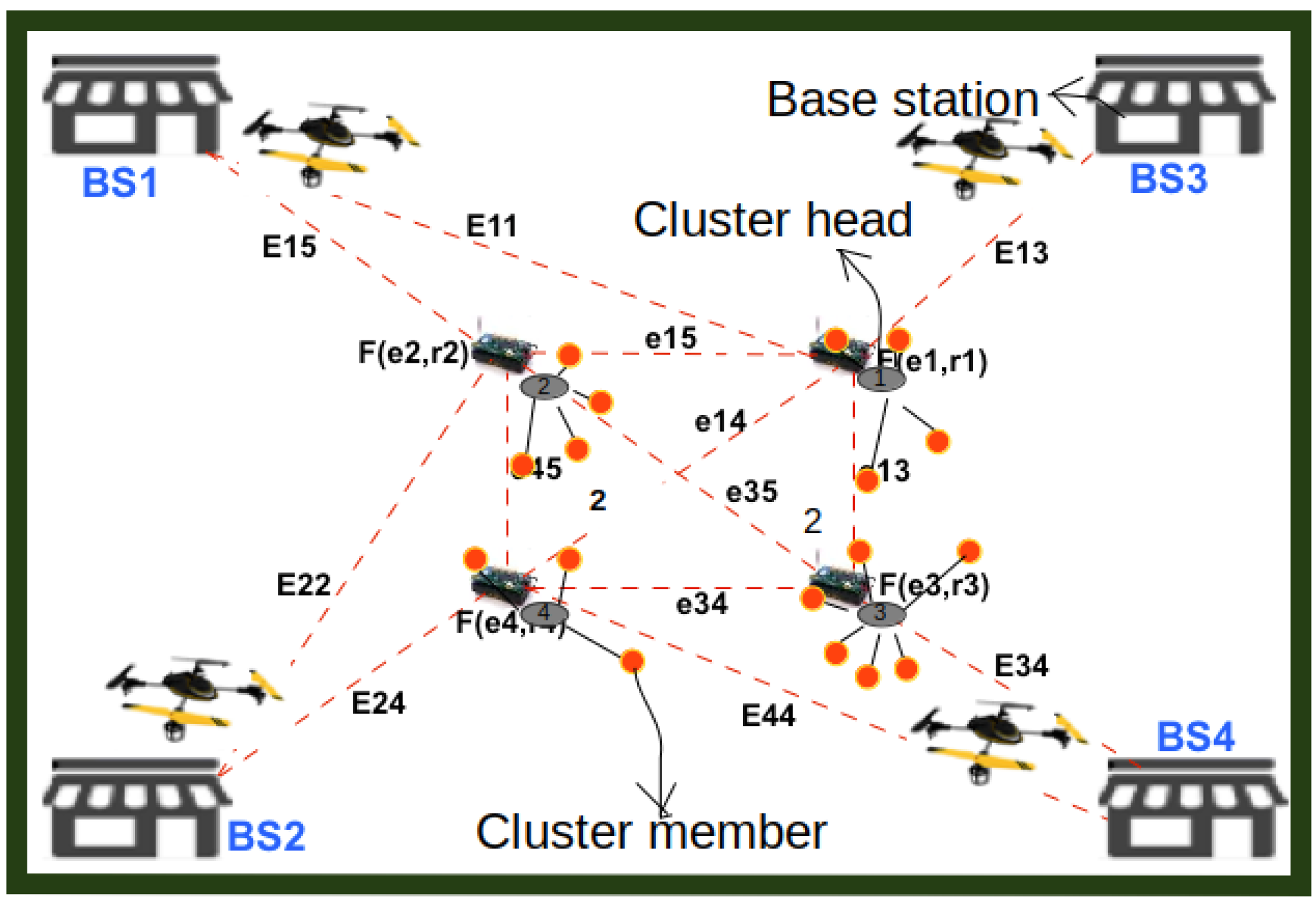 Iot 03 00010 g001 550