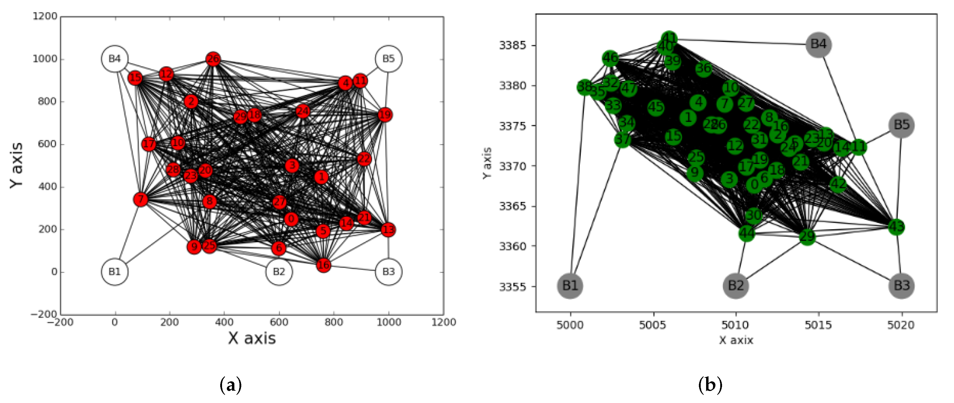 Iot 03 00010 g003 550