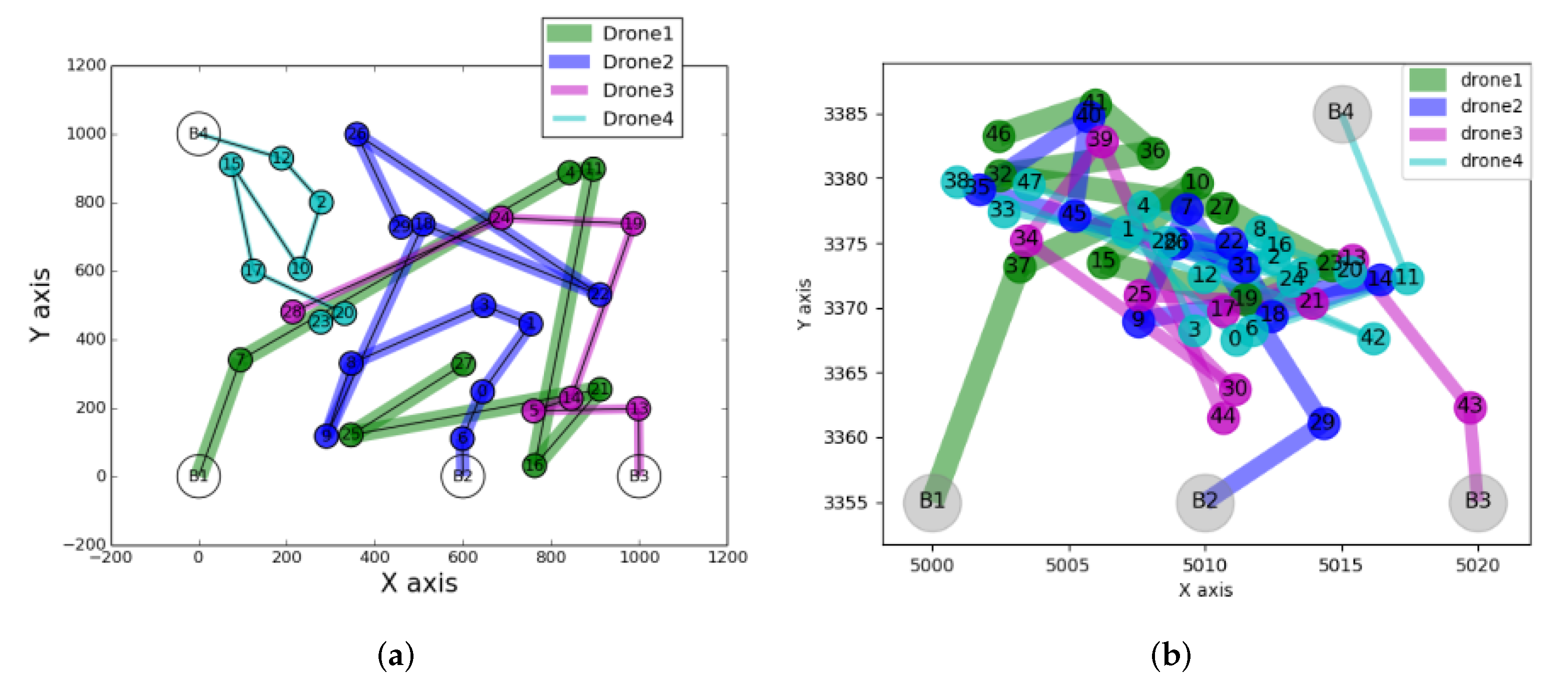 Iot 03 00010 g004 550