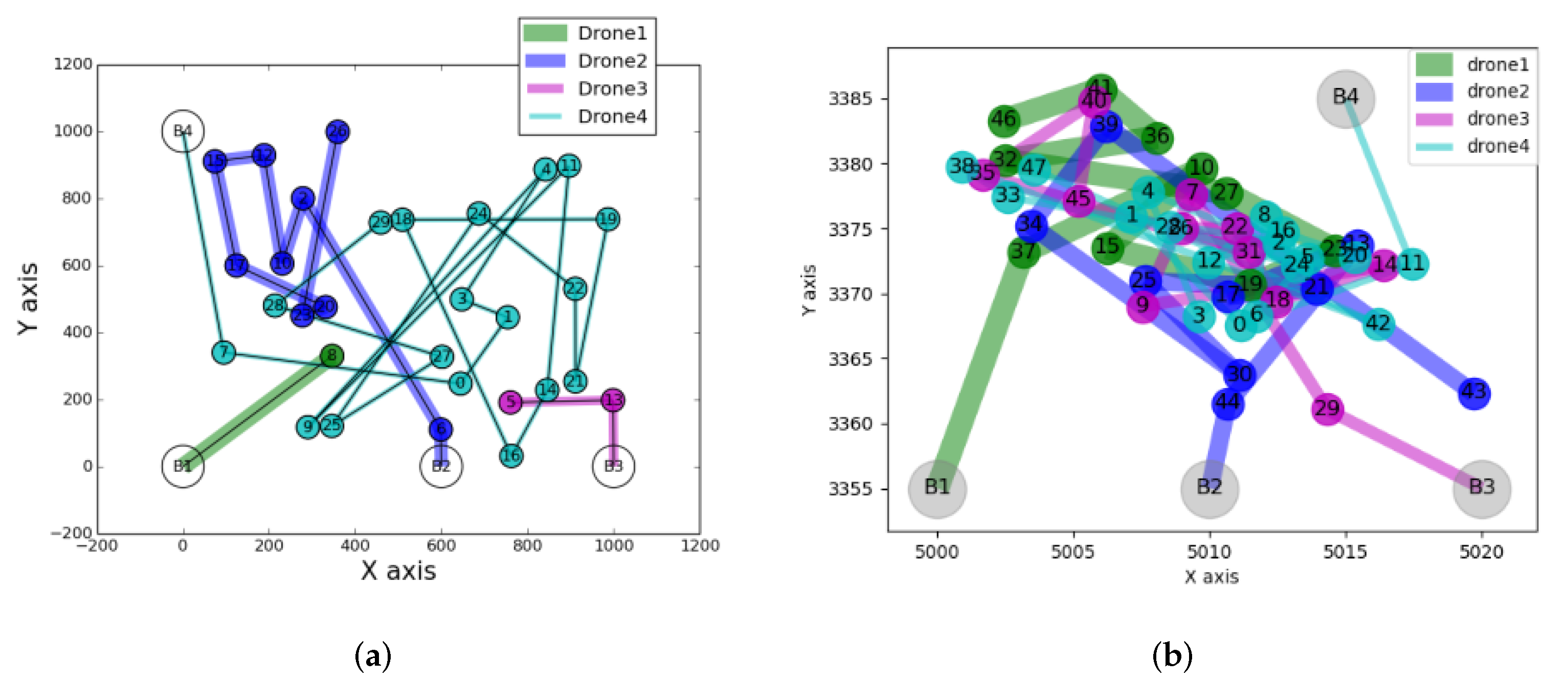 Iot 03 00010 g006 550
