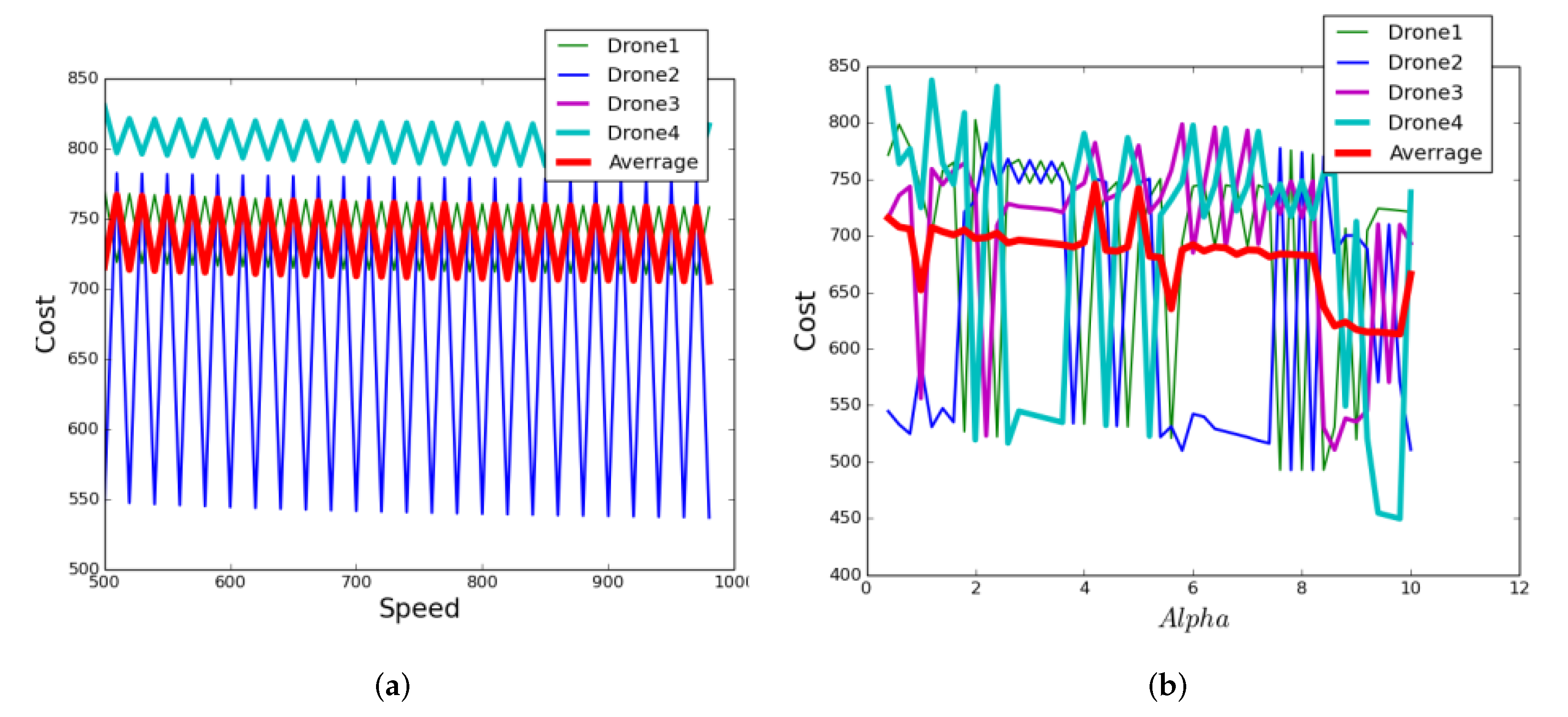Iot 03 00010 g008 550