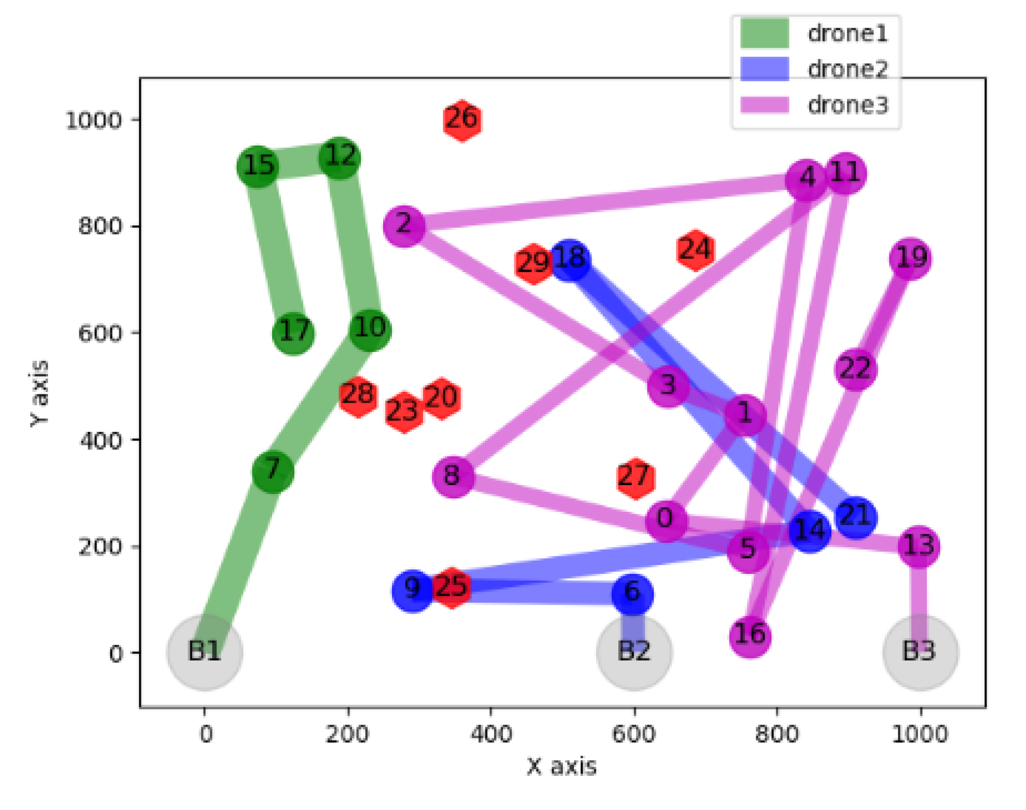 Iot 03 00010 g011 550