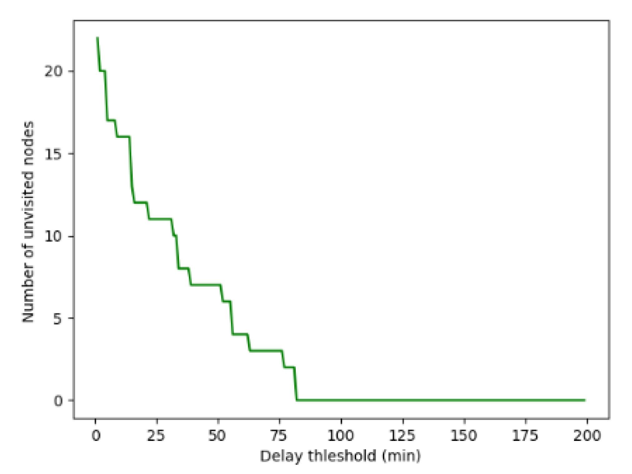 Iot 03 00010 g013 550