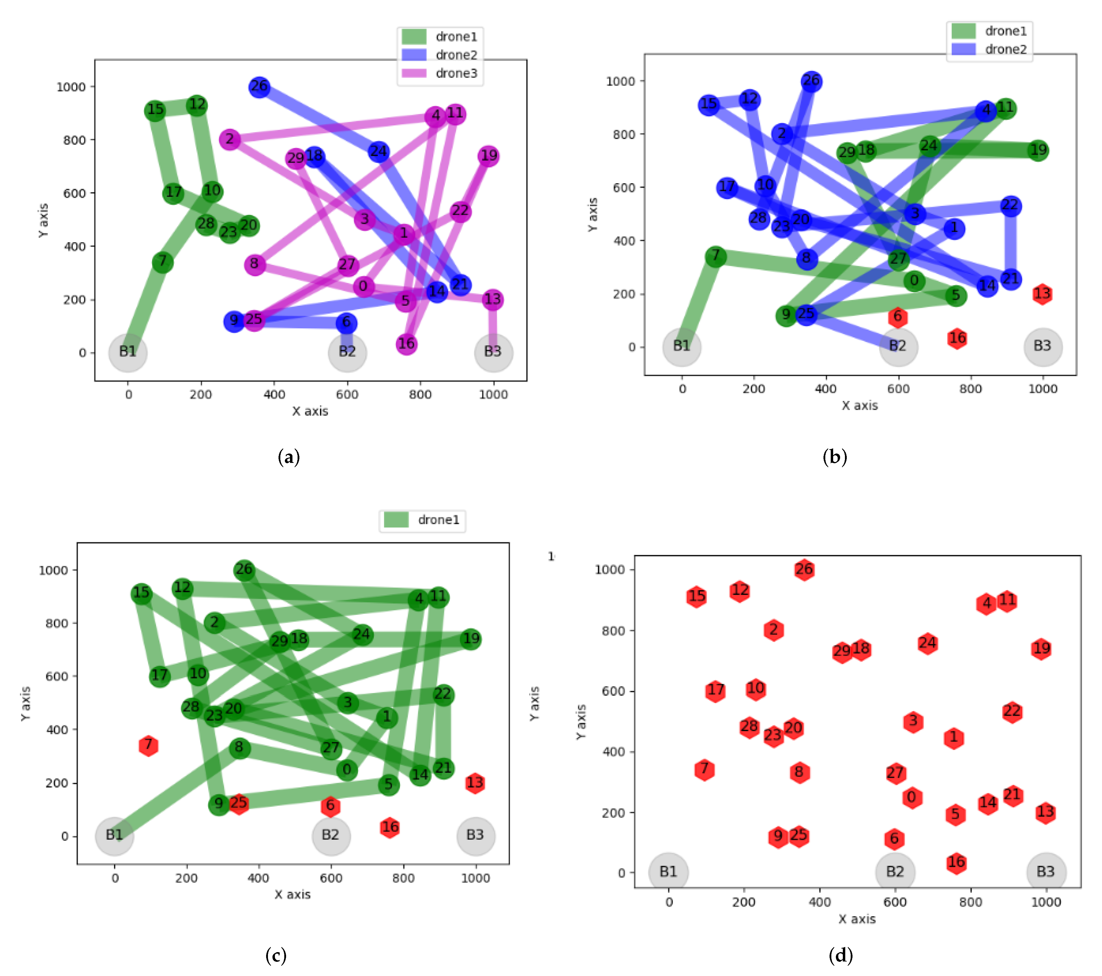 Iot 03 00010 g014 550