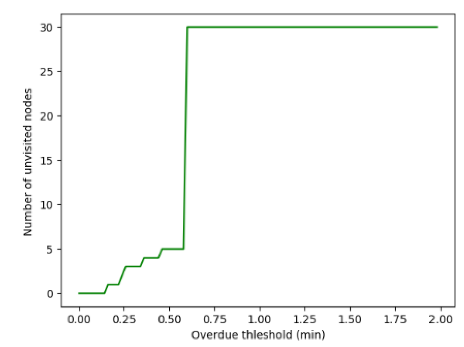 Iot 03 00010 g015 550