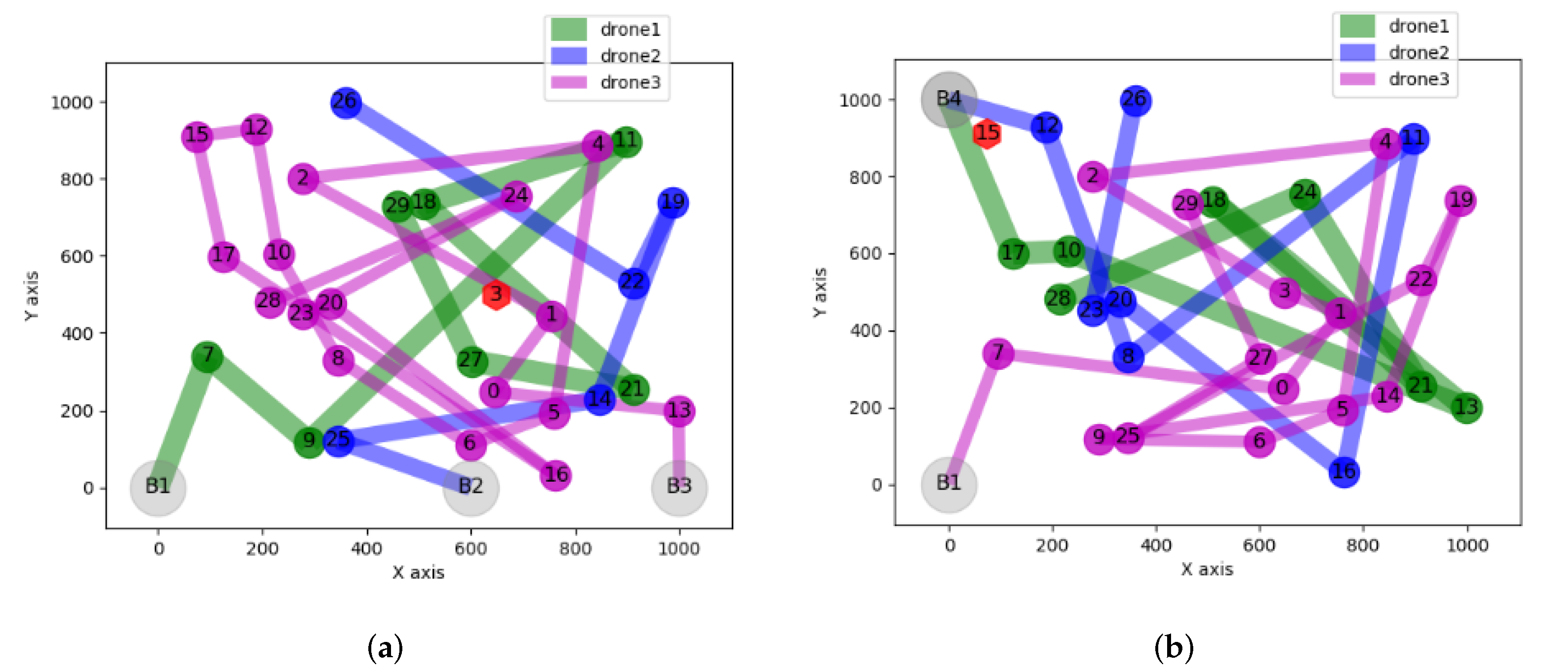 Iot 03 00010 g016 550