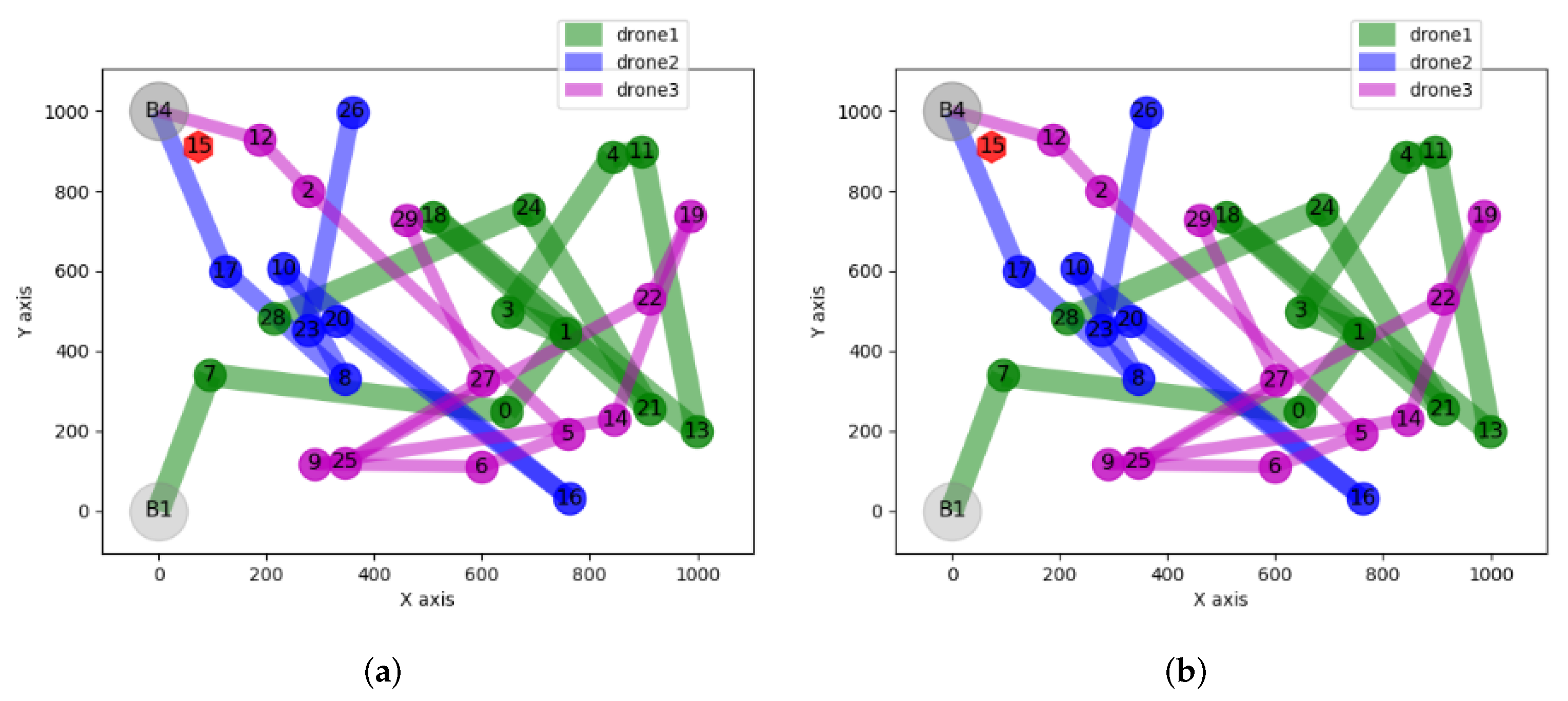 Iot 03 00010 g017 550