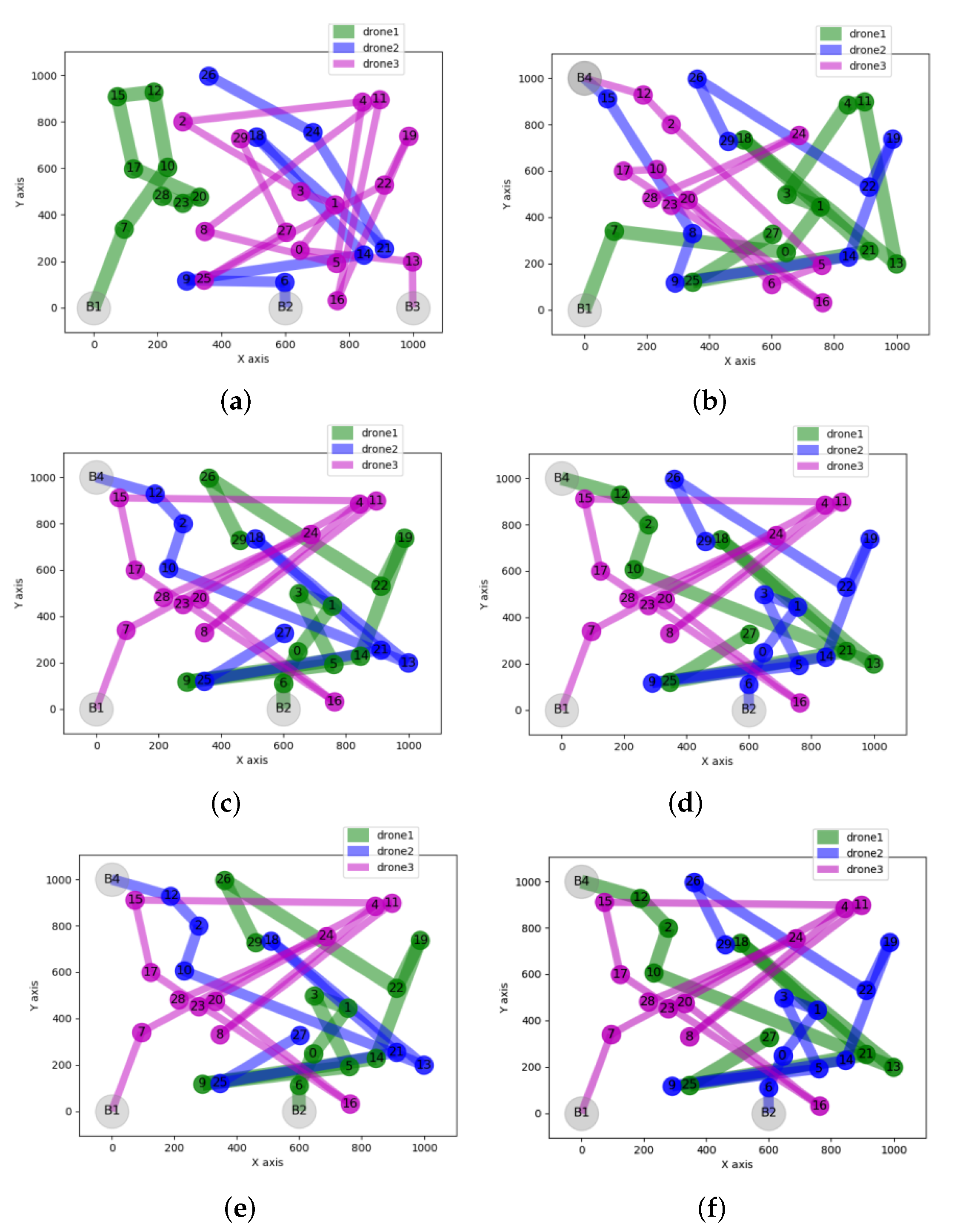 Iot 03 00010 g018 550