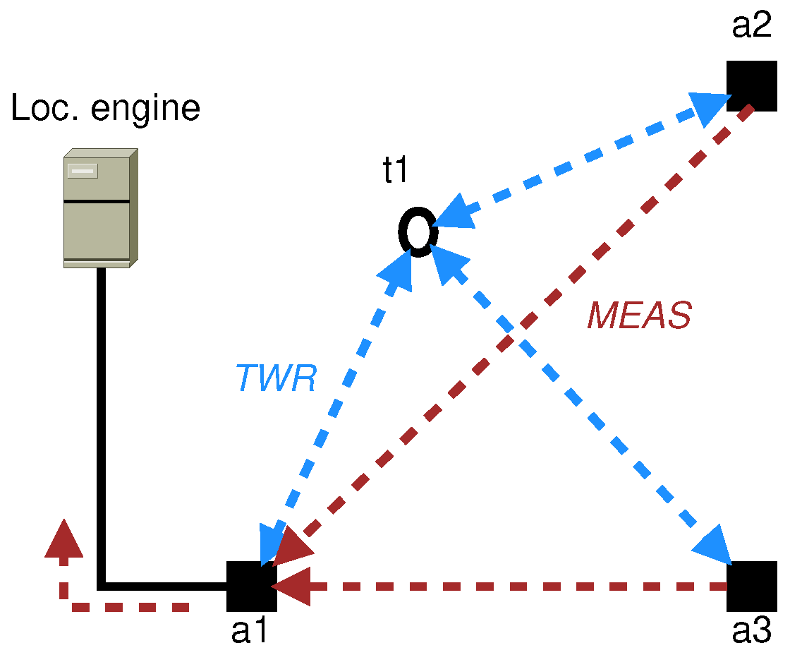 Iot 03 00013 g001 550