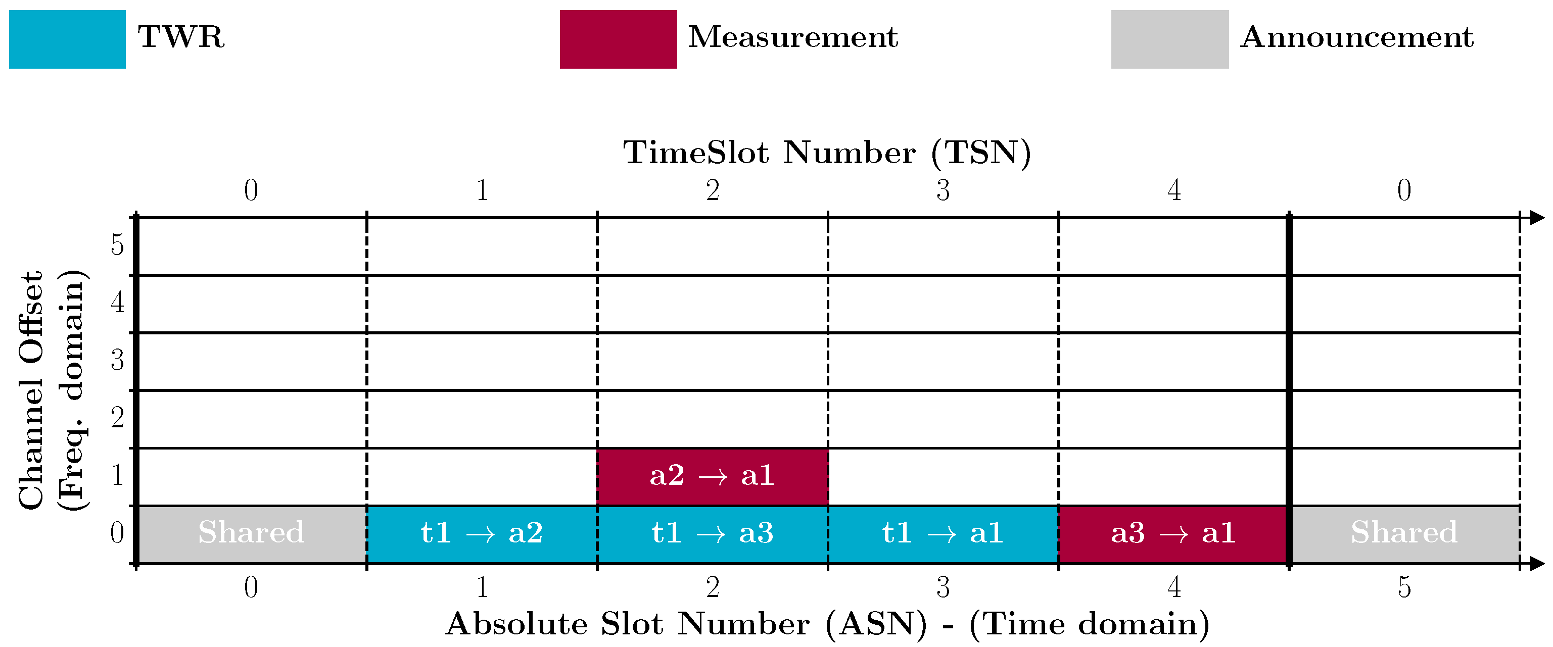 Iot 03 00013 g003 550
