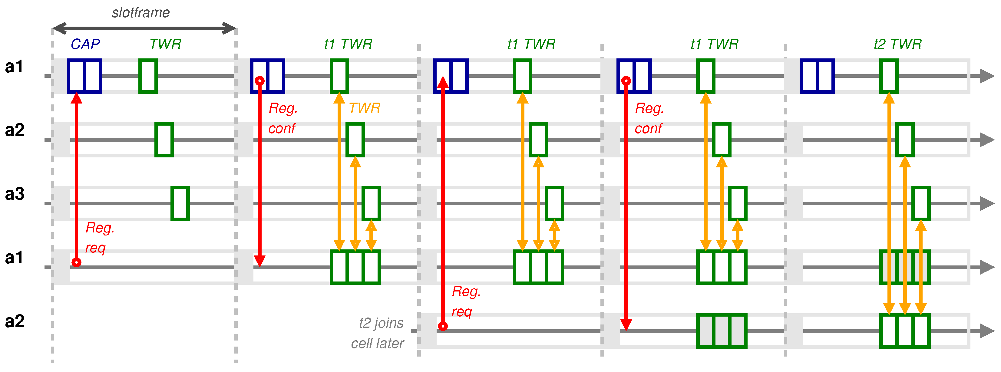 Iot 03 00013 g004 550