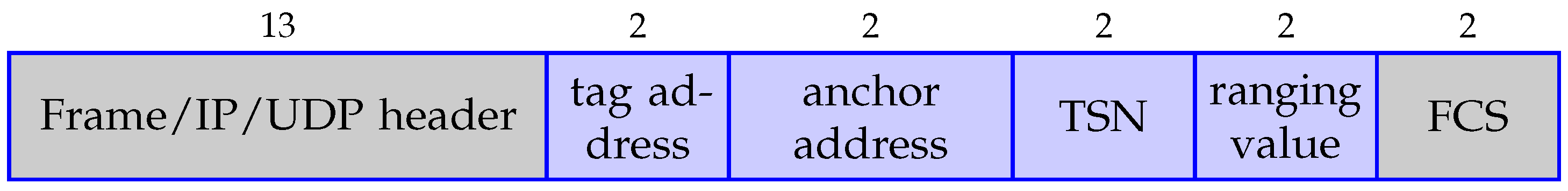 Iot 03 00013 g006 550