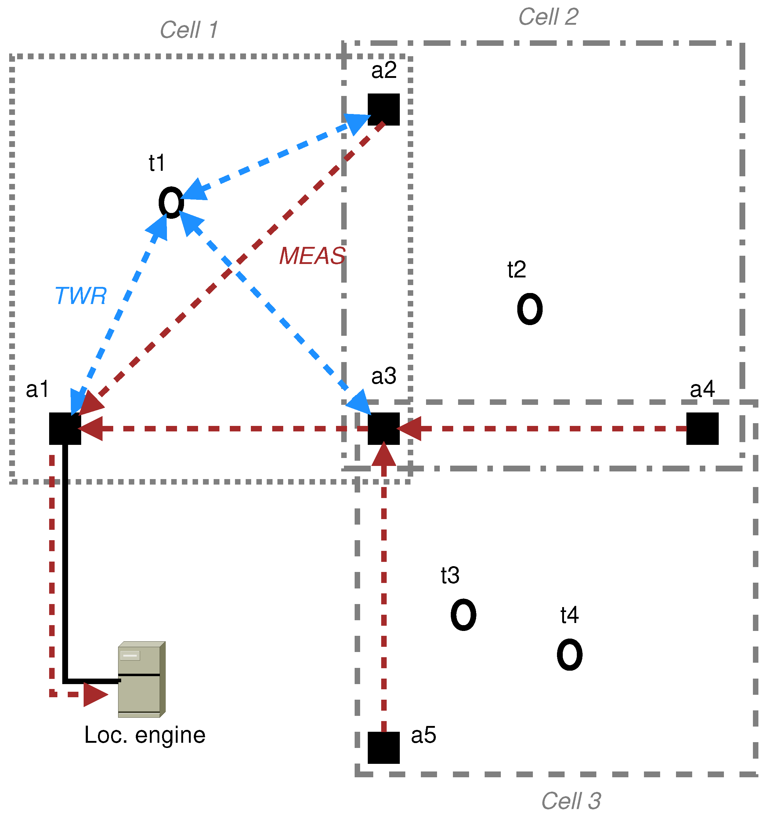 Iot 03 00013 g007 550