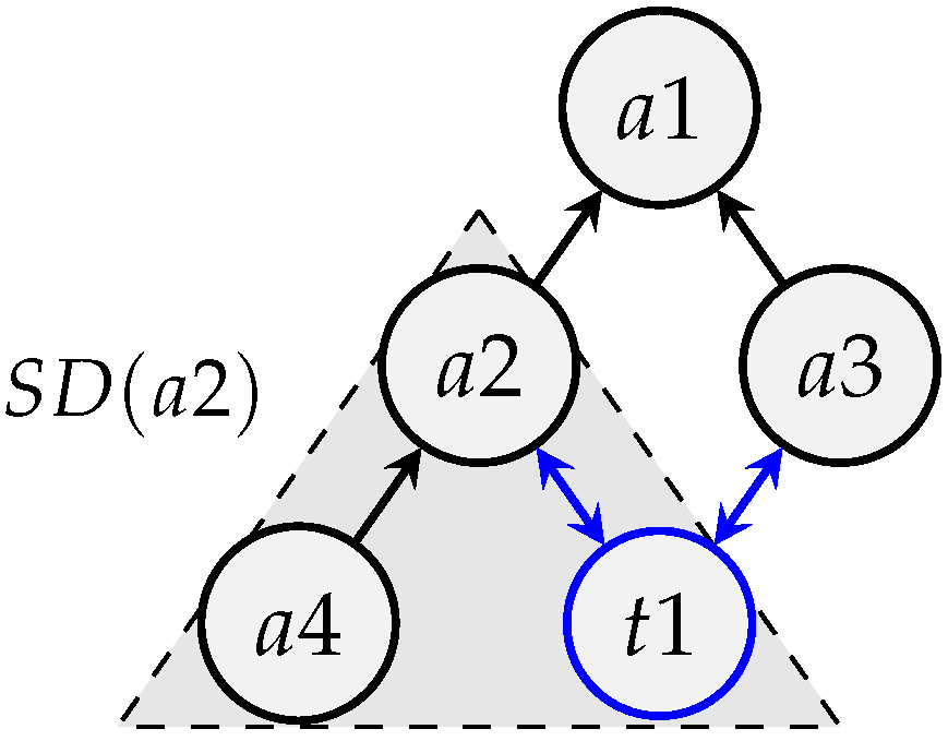 Iot 03 00013 g011 550