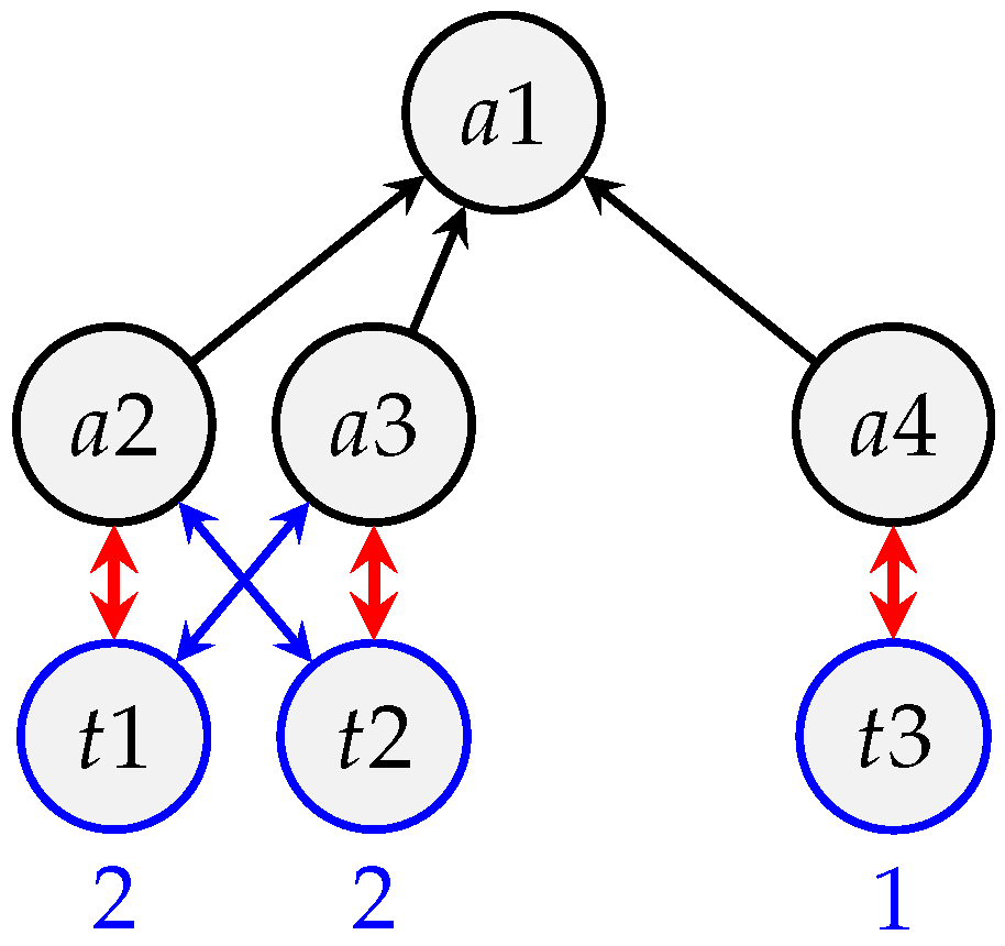 Iot 03 00013 g014 550