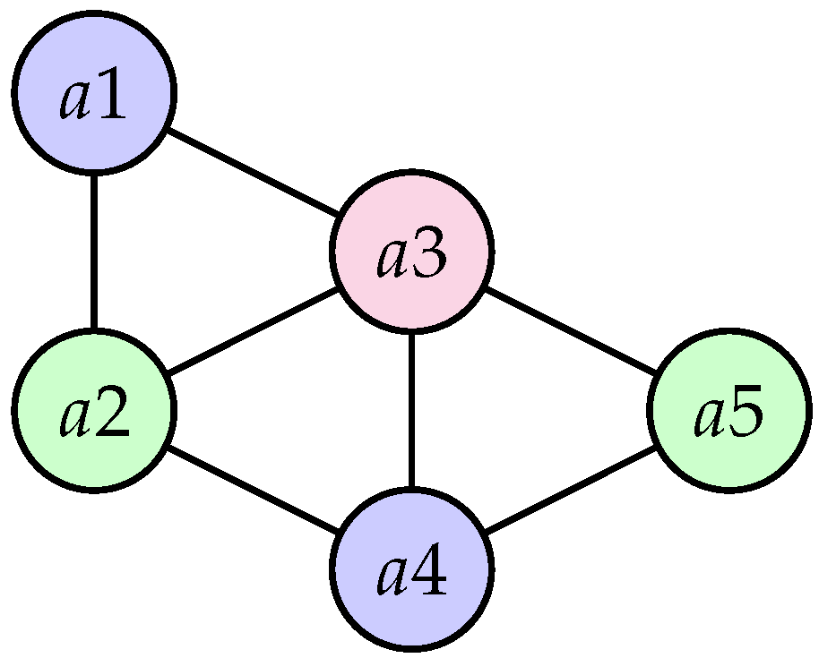 Iot 03 00013 g016 550