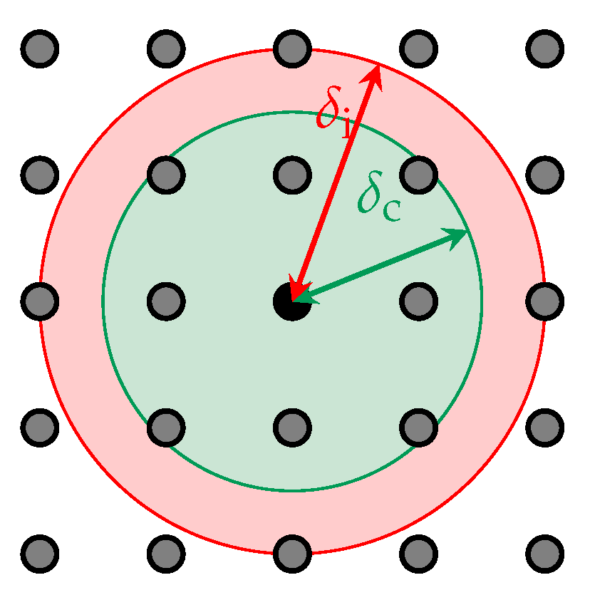 Iot 03 00013 g017 550