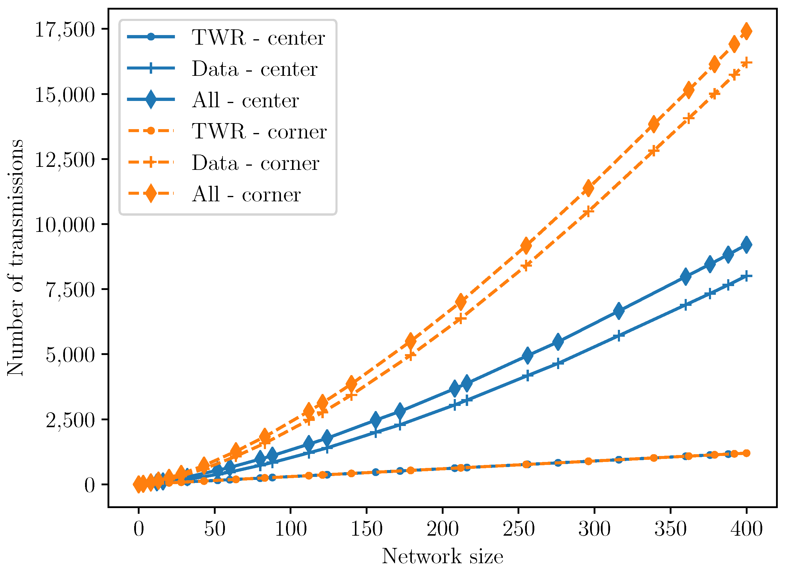 Iot 03 00013 g019 550